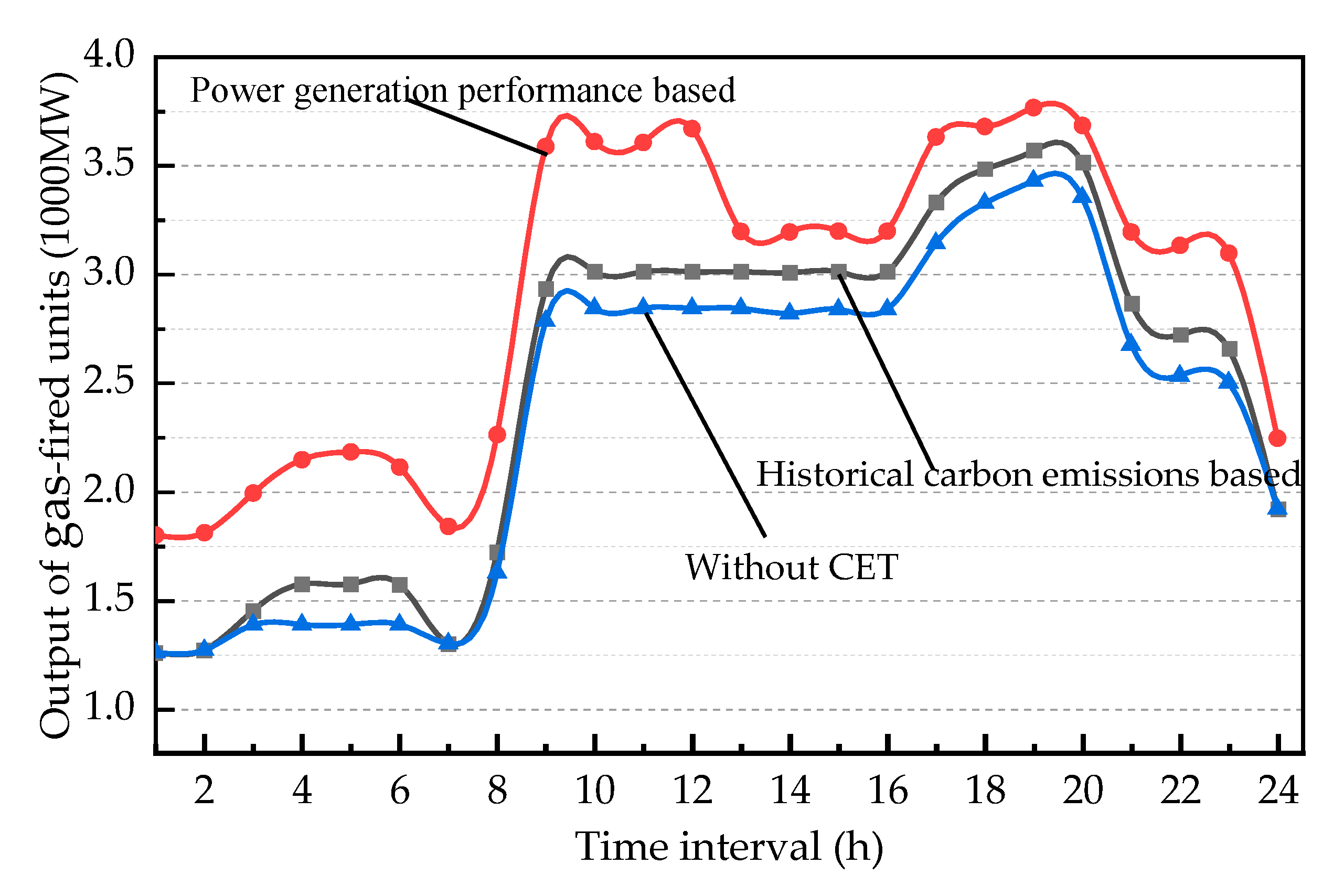 Energies 13 02510 g013