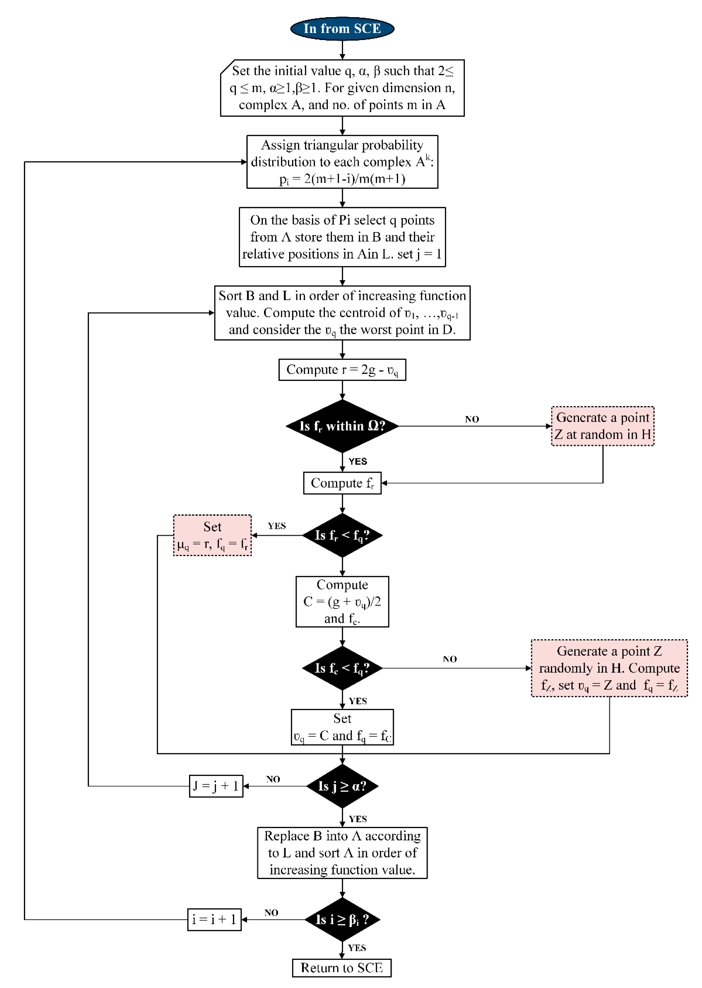 Energies 13 02511 g002 Energies 13 02511 g002