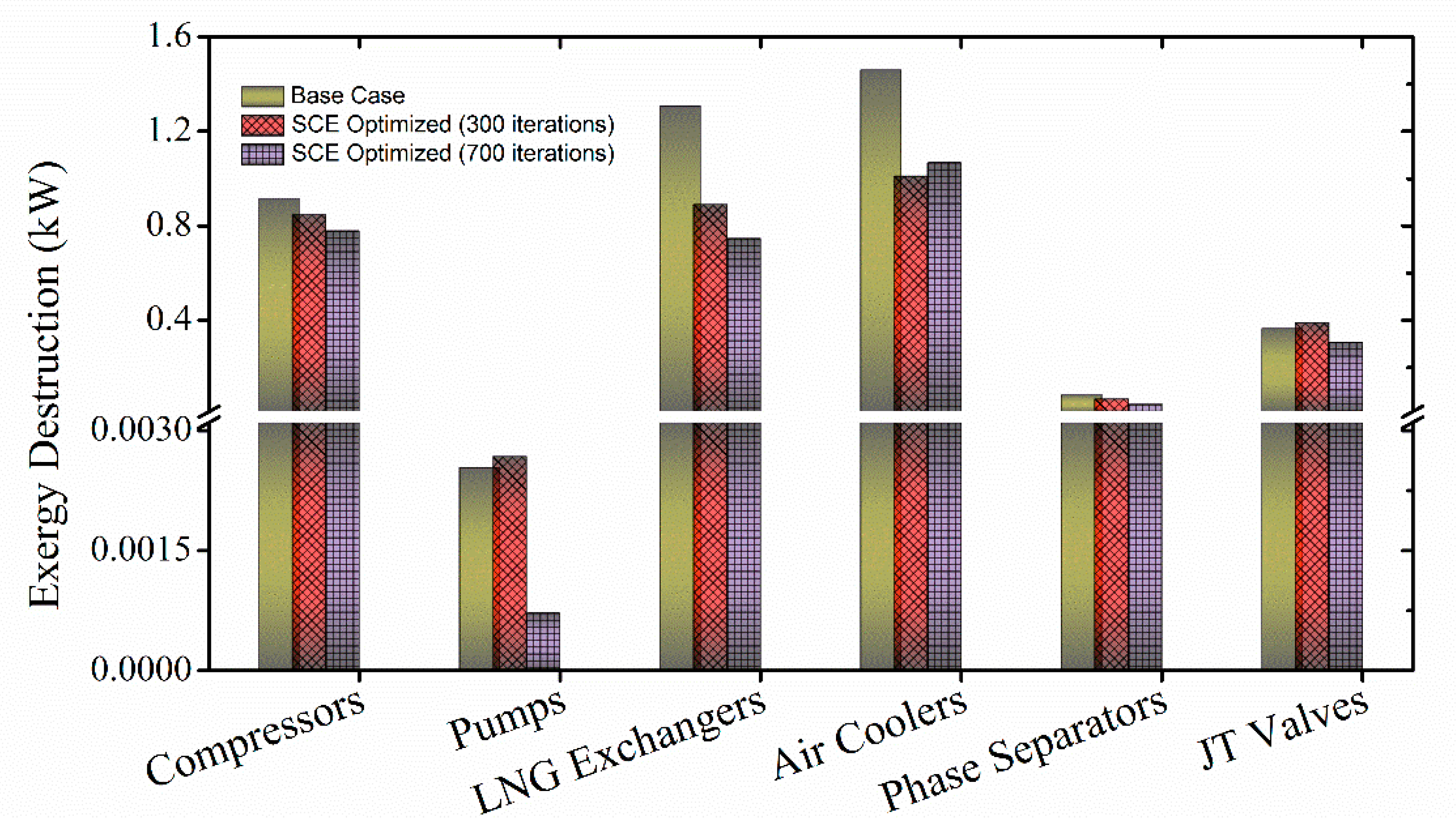Energies 13 02511 g007 Energies 13 02511 g007