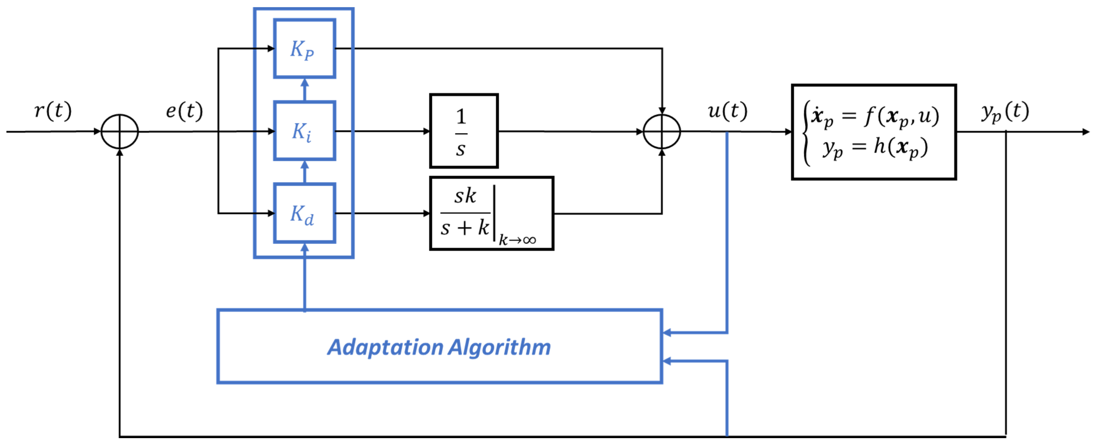 Energies 13 02512 g002