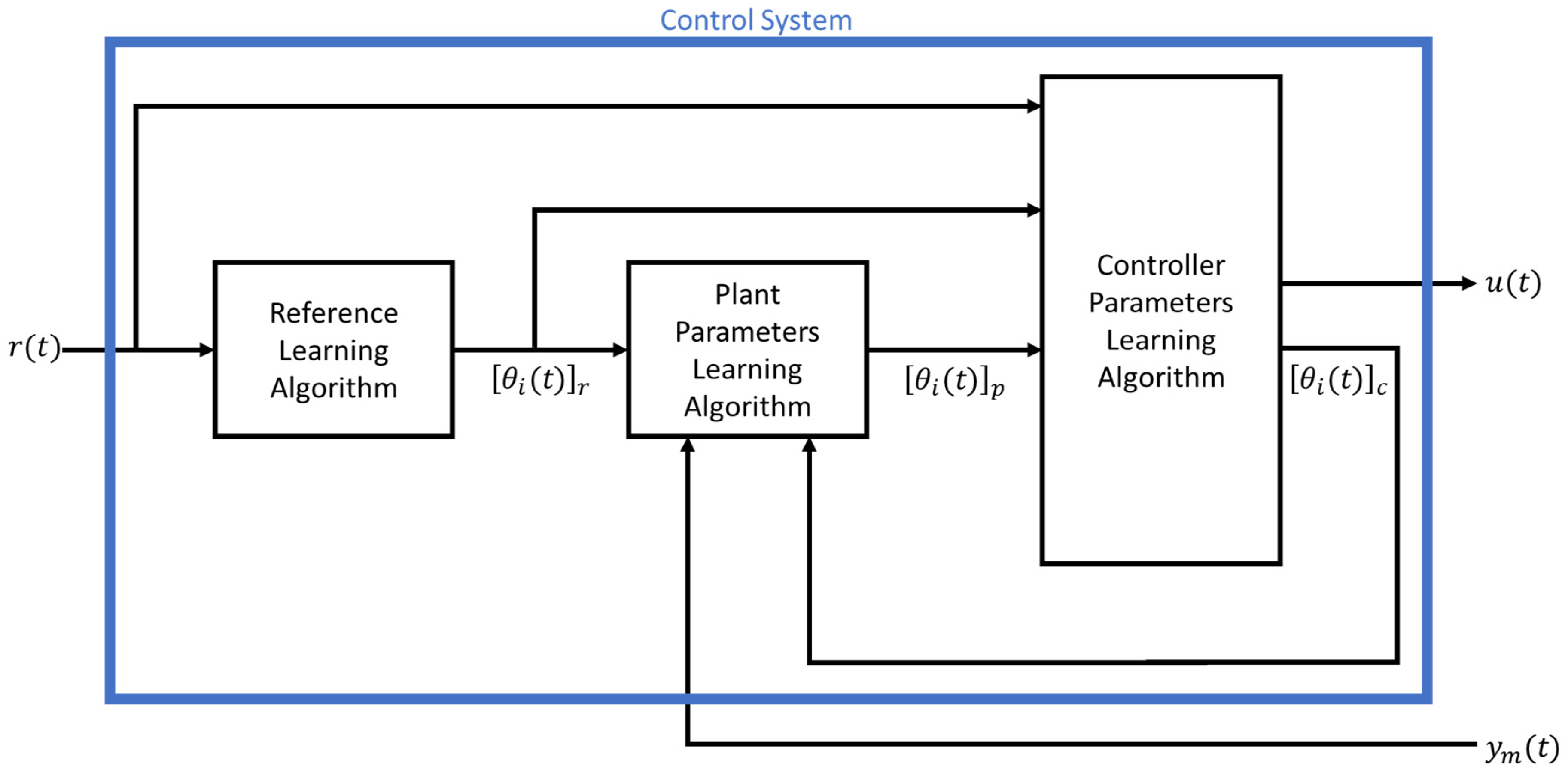 Energies 13 02512 g004