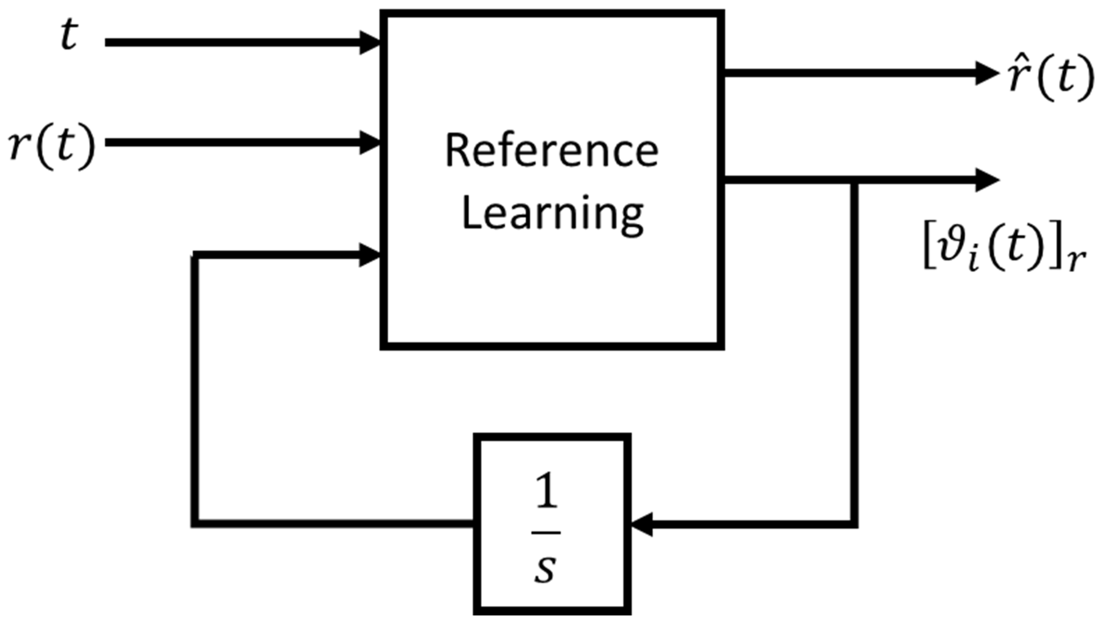 Energies 13 02512 g005