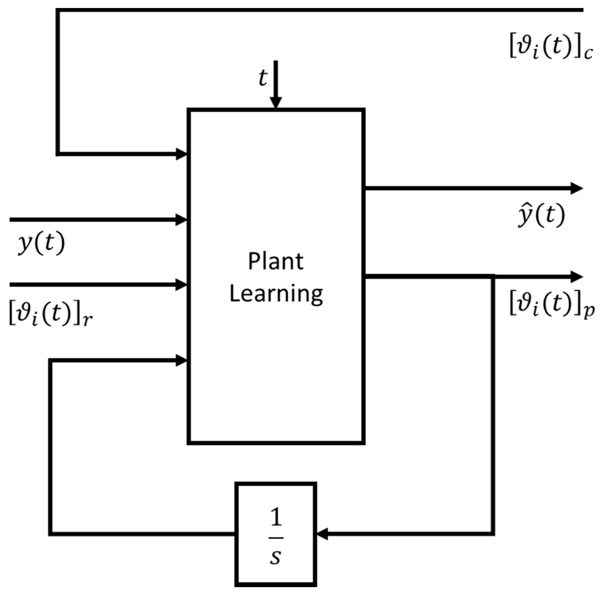 Energies 13 02512 g006