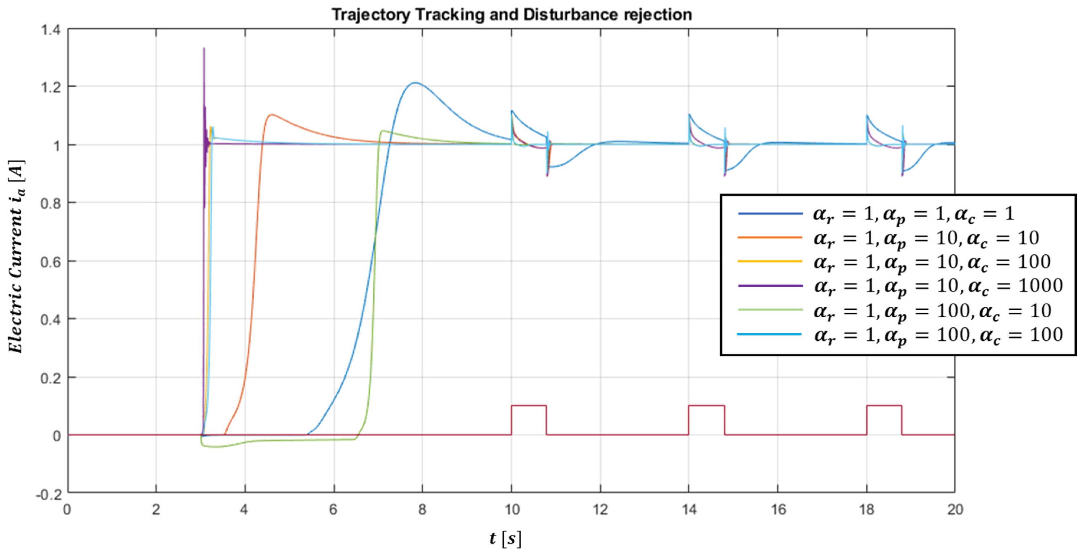 Energies 13 02512 g008