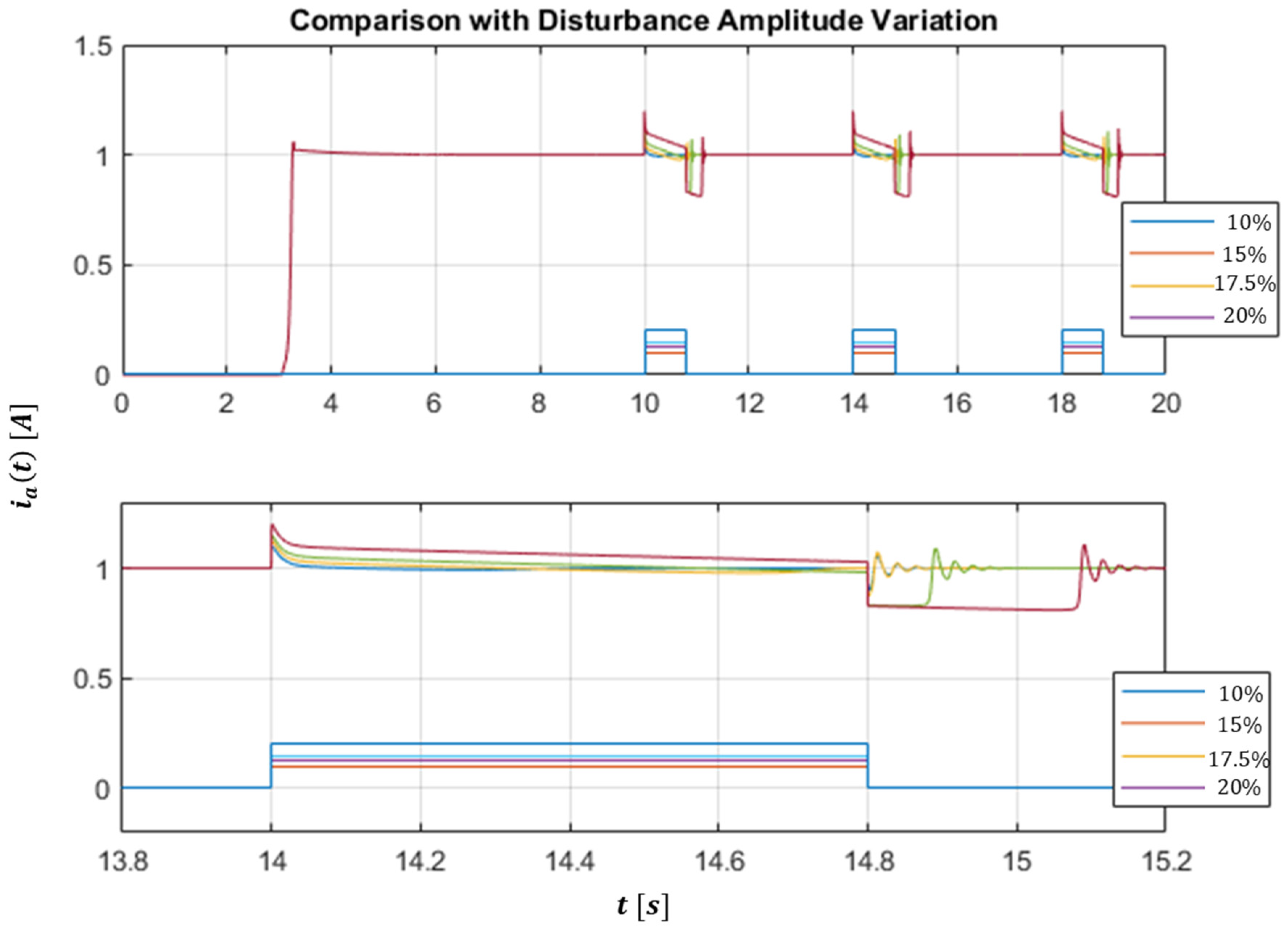 Energies 13 02512 g010