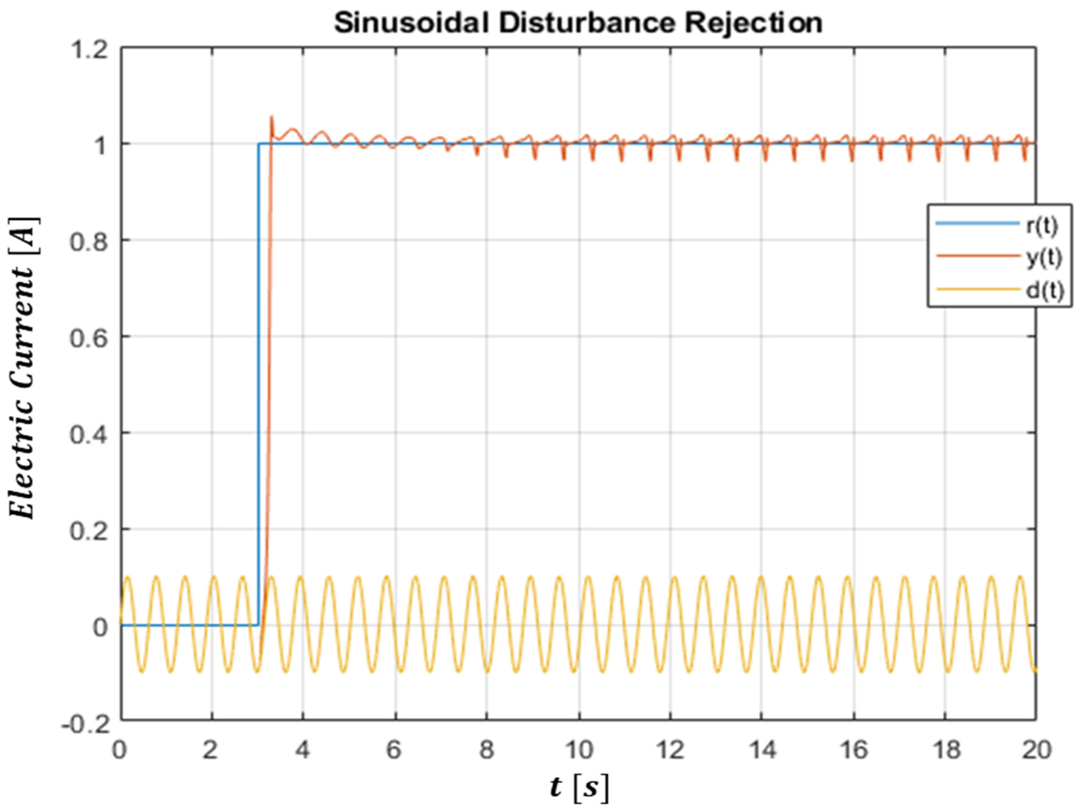 Energies 13 02512 g011