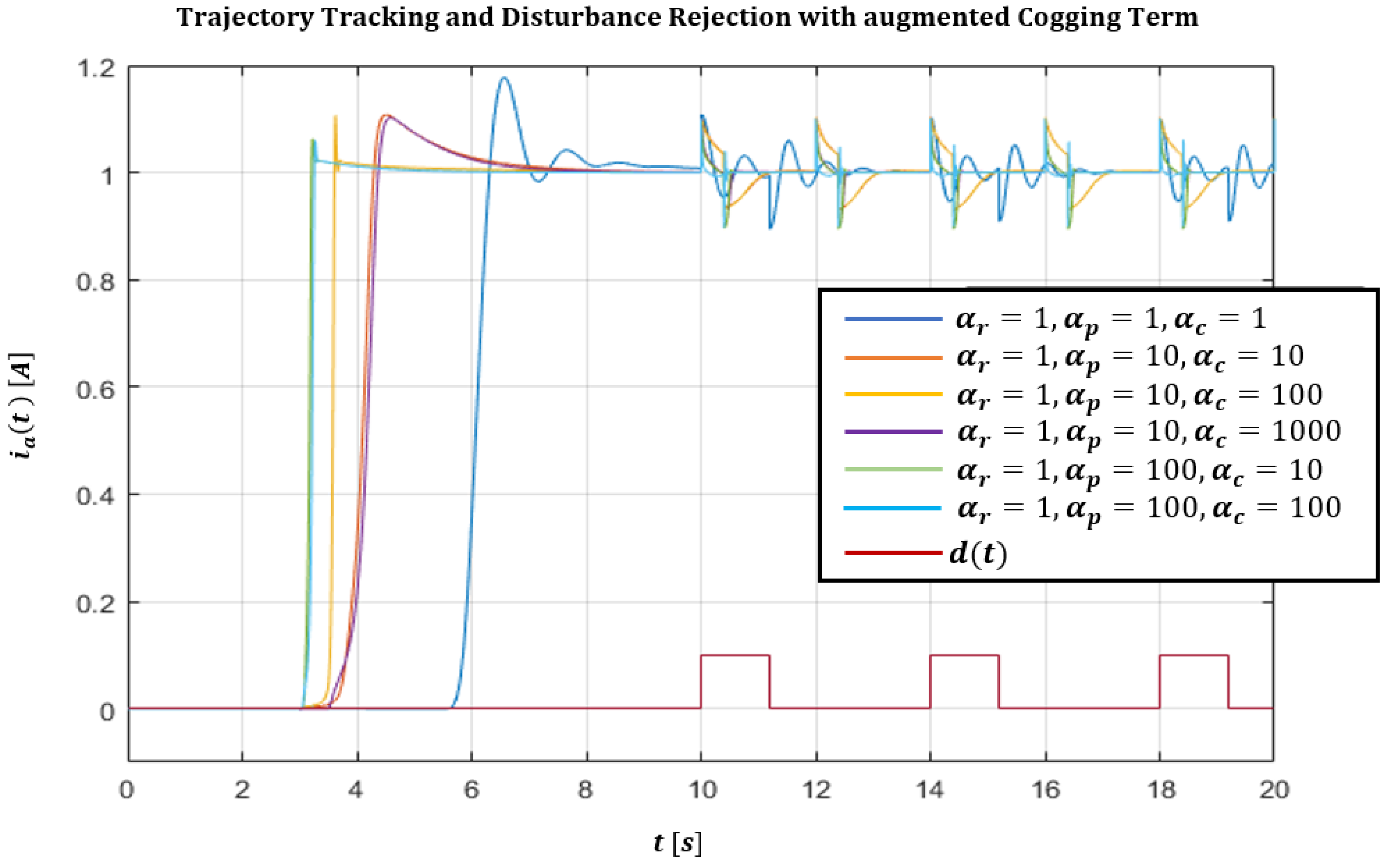 Energies 13 02512 g012