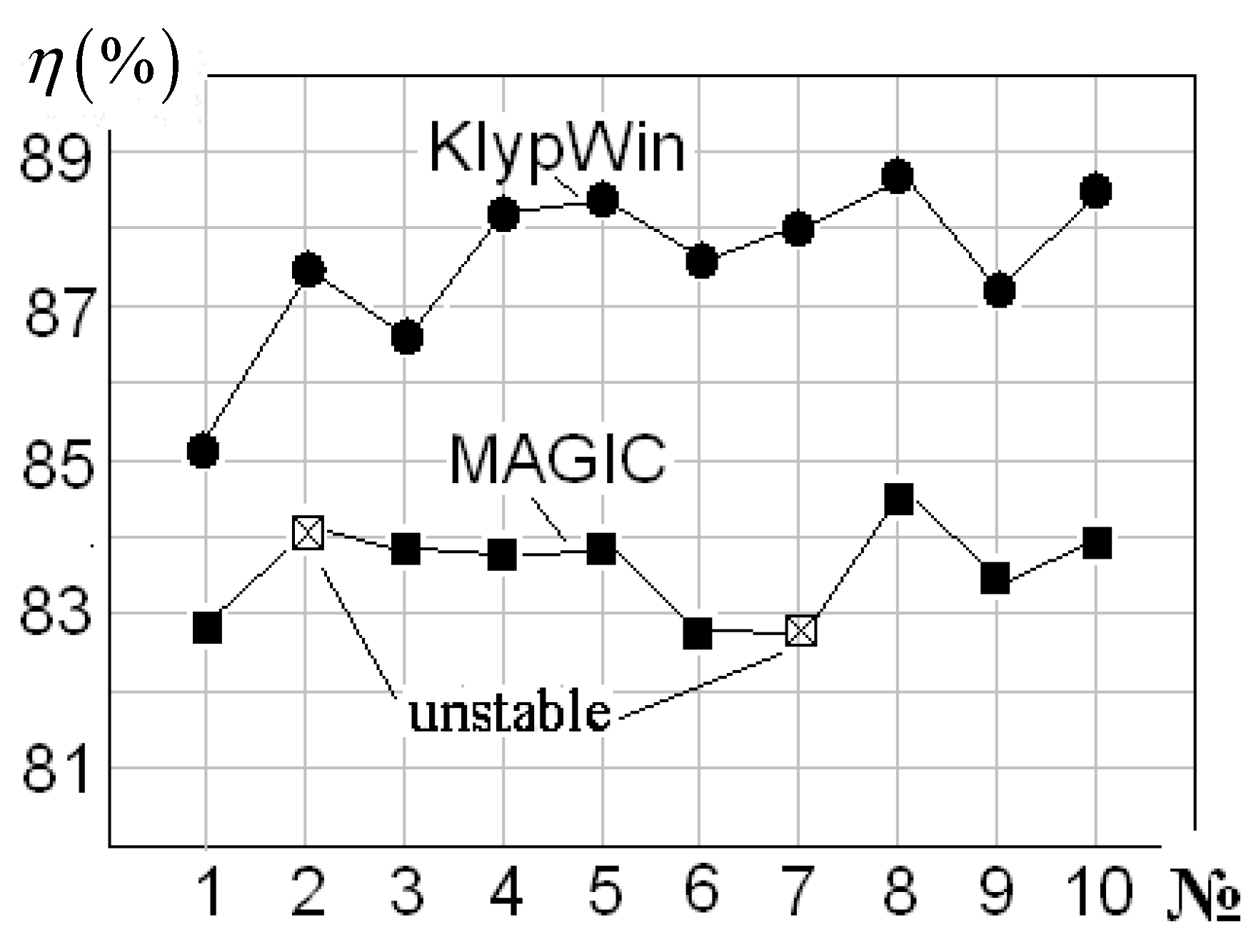 Energies 13 02514 g005