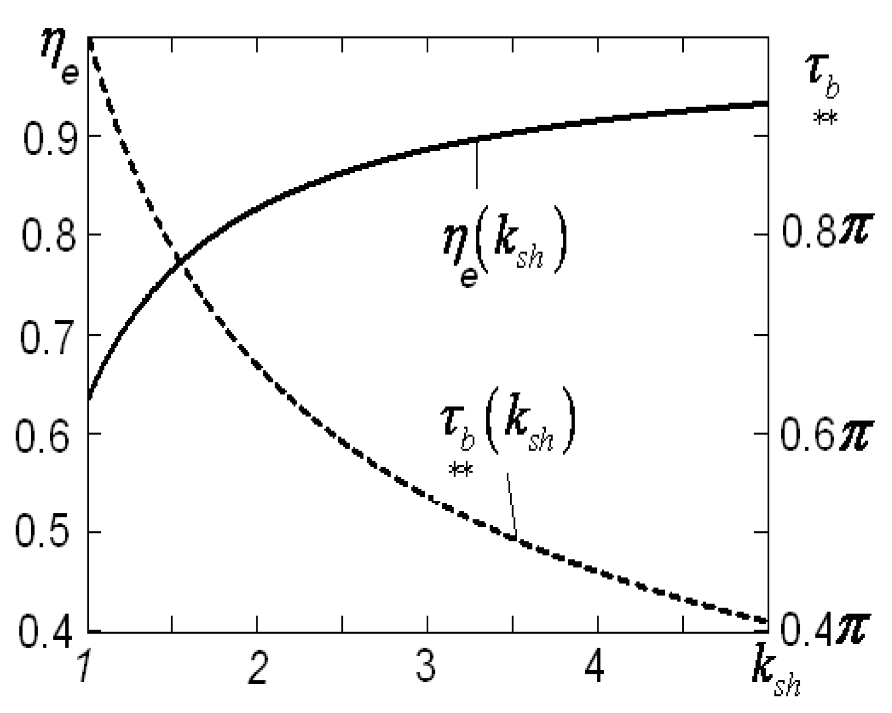 Energies 13 02514 g014