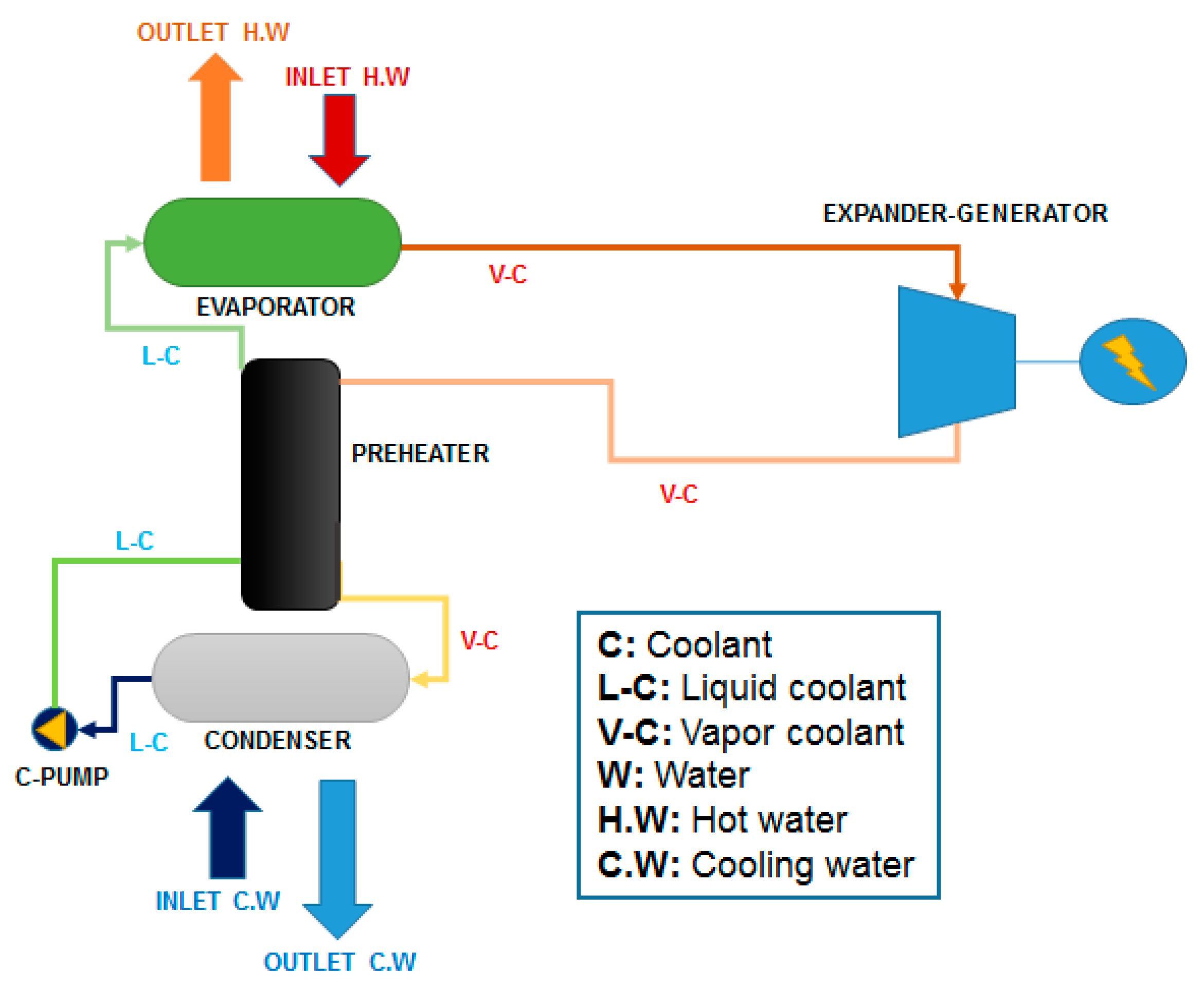 Energies 13 02516 g002