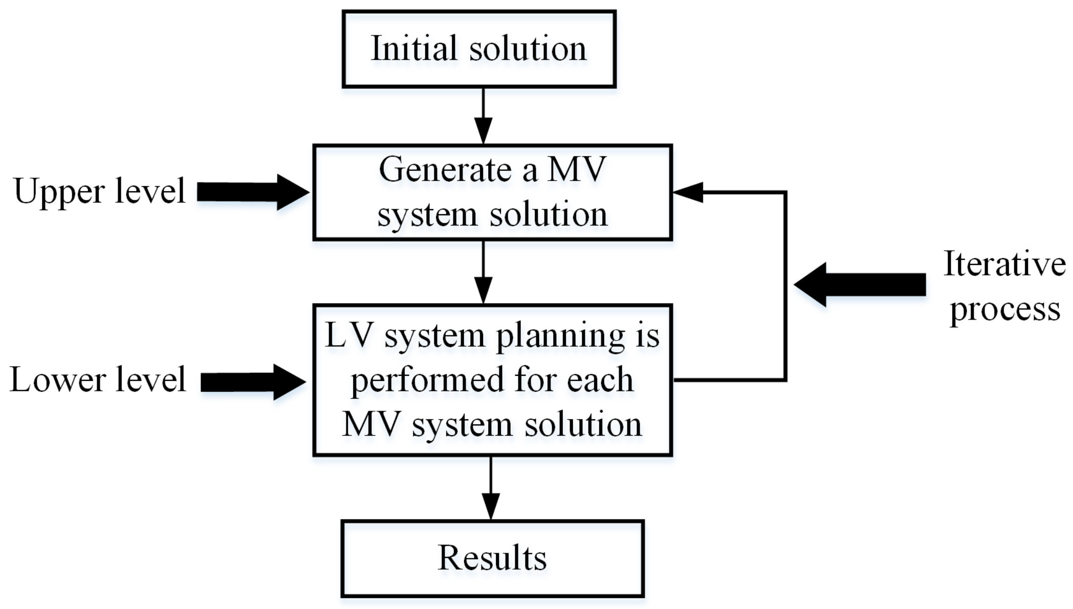 LV systems and solutions