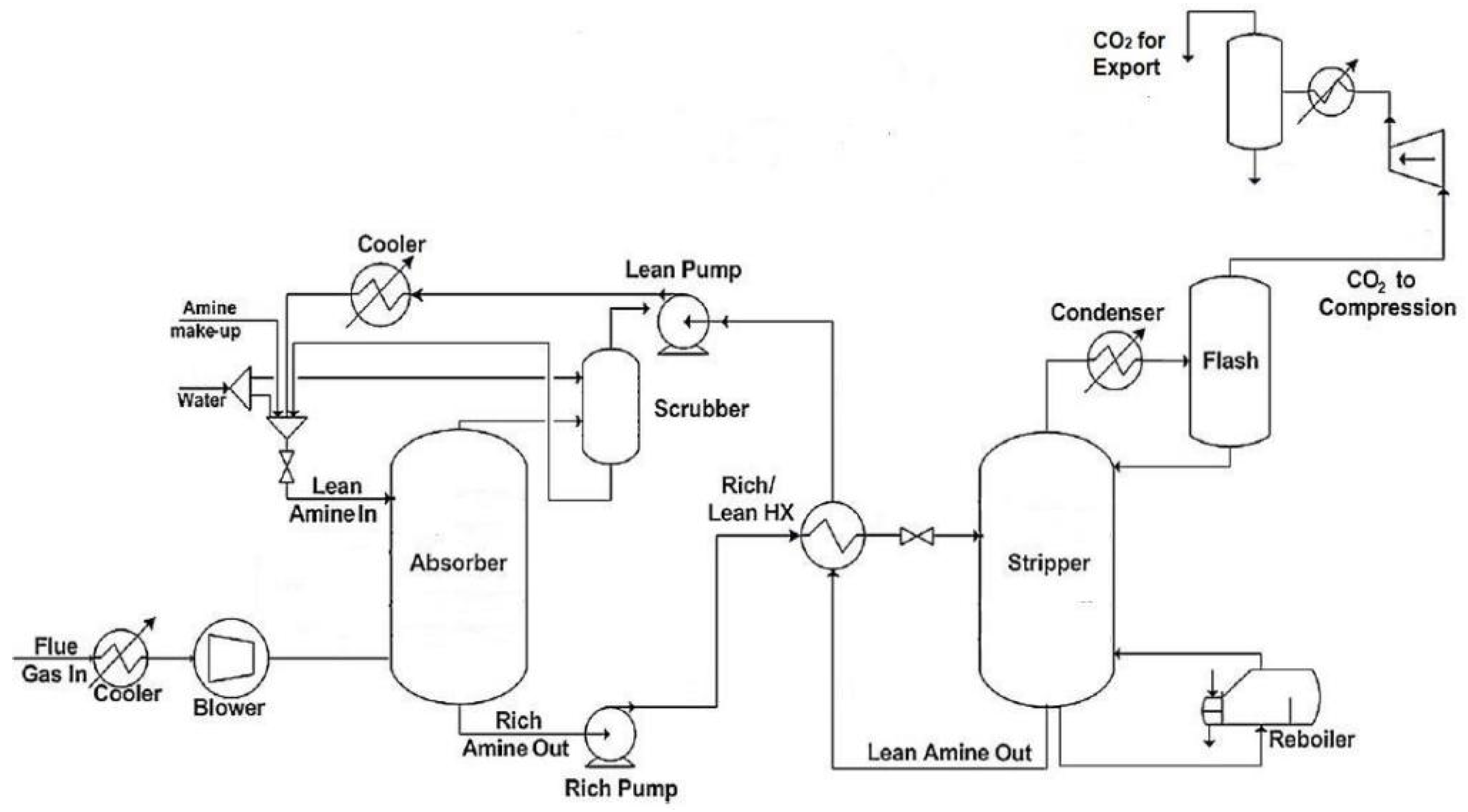 Energies 13 02519 g002 Energies 13 02519 g002