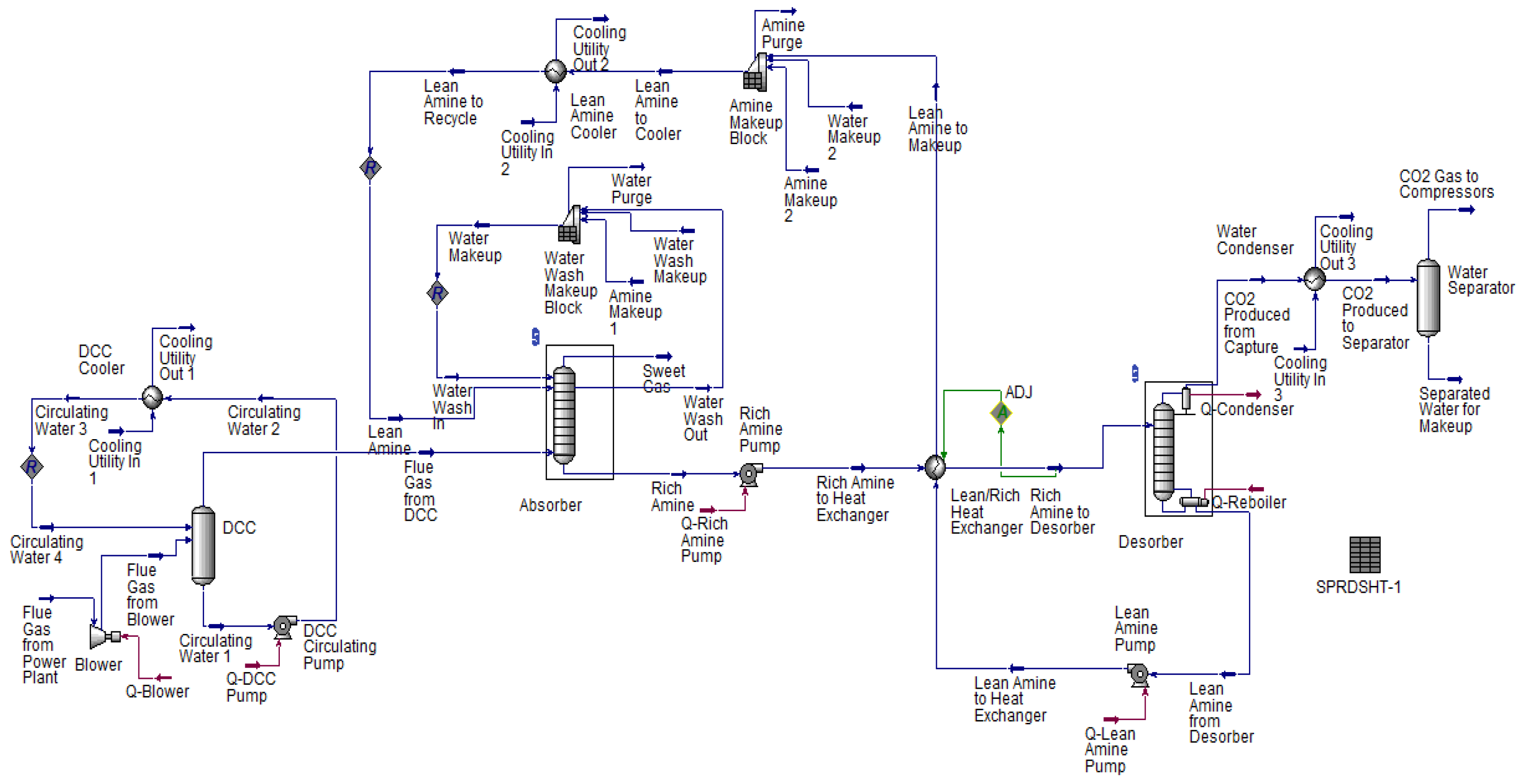 Energies 13 02519 g003 Energies 13 02519 g003