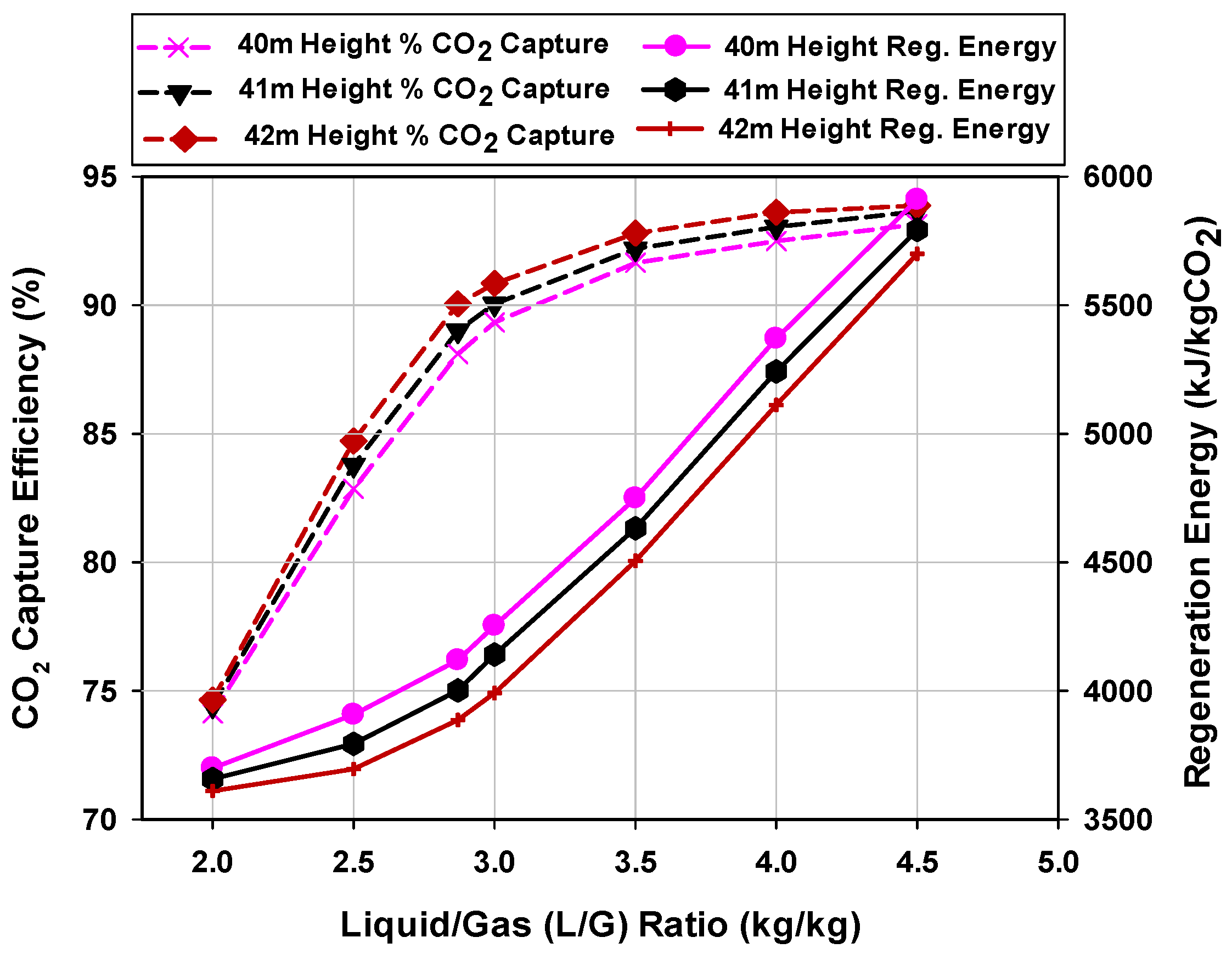 Energies 13 02519 g005 Energies 13 02519 g005