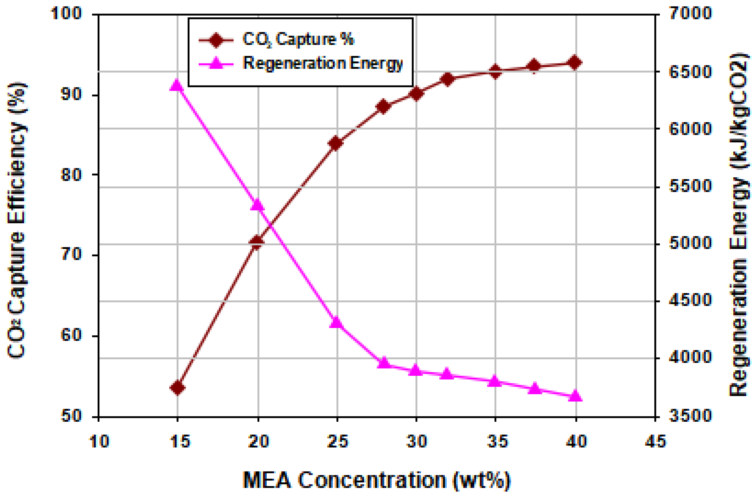 Energies 13 02519 g007 Energies 13 02519 g007