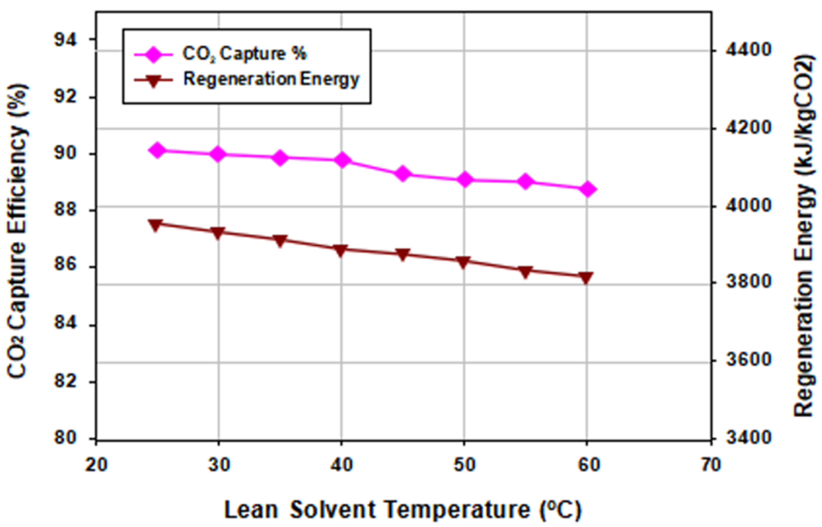 Energies 13 02519 g010 Energies 13 02519 g010