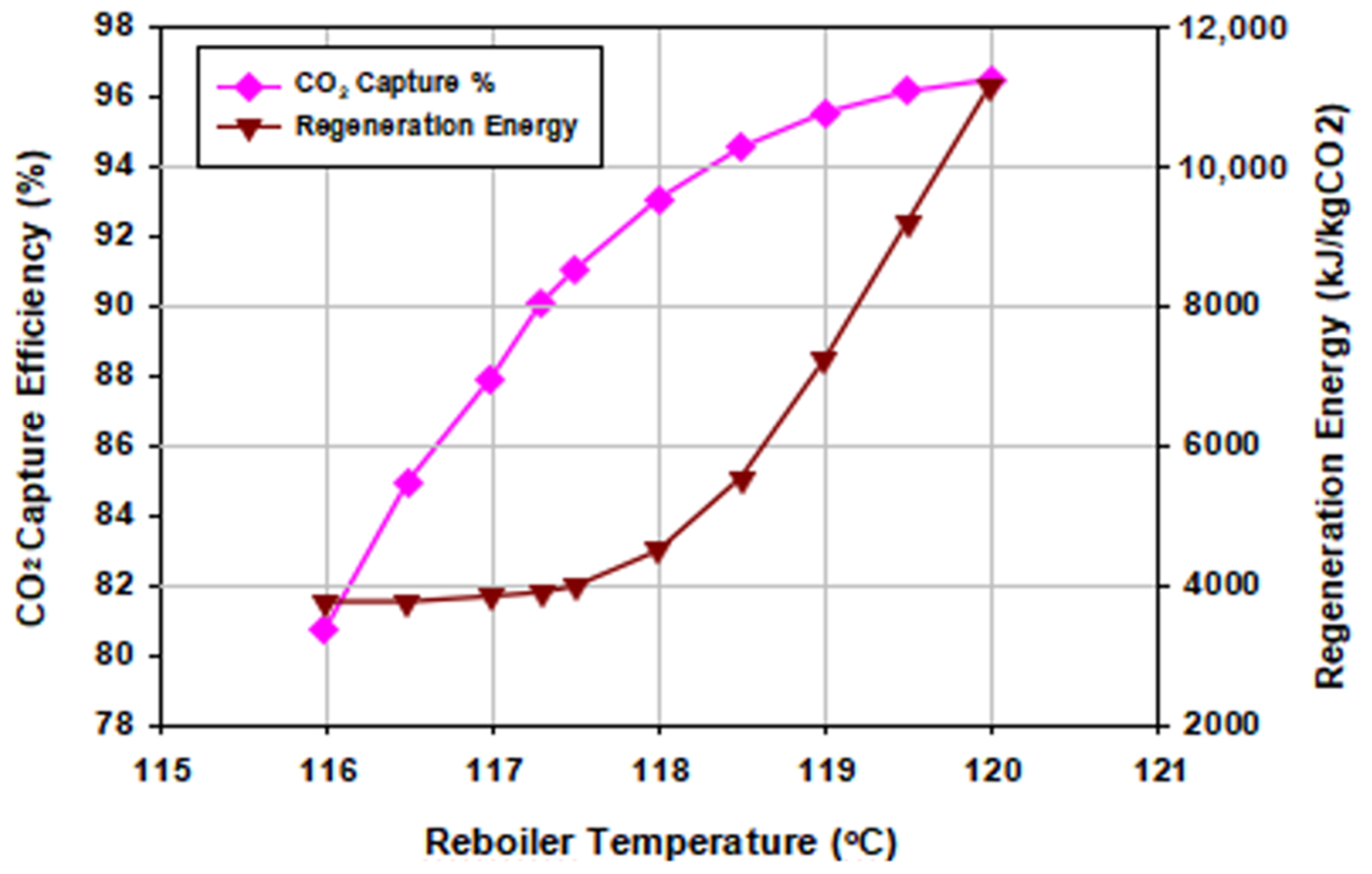Energies 13 02519 g011 Energies 13 02519 g011