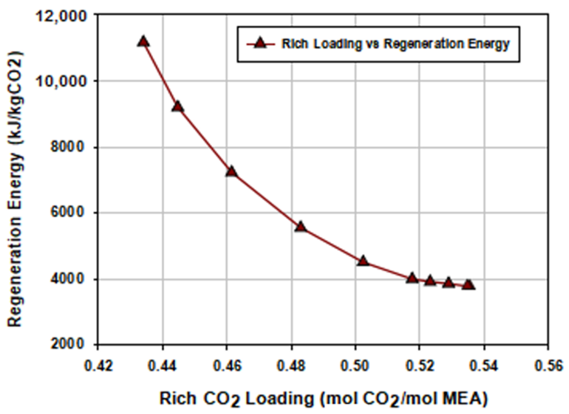 Energies 13 02519 g012 Energies 13 02519 g012