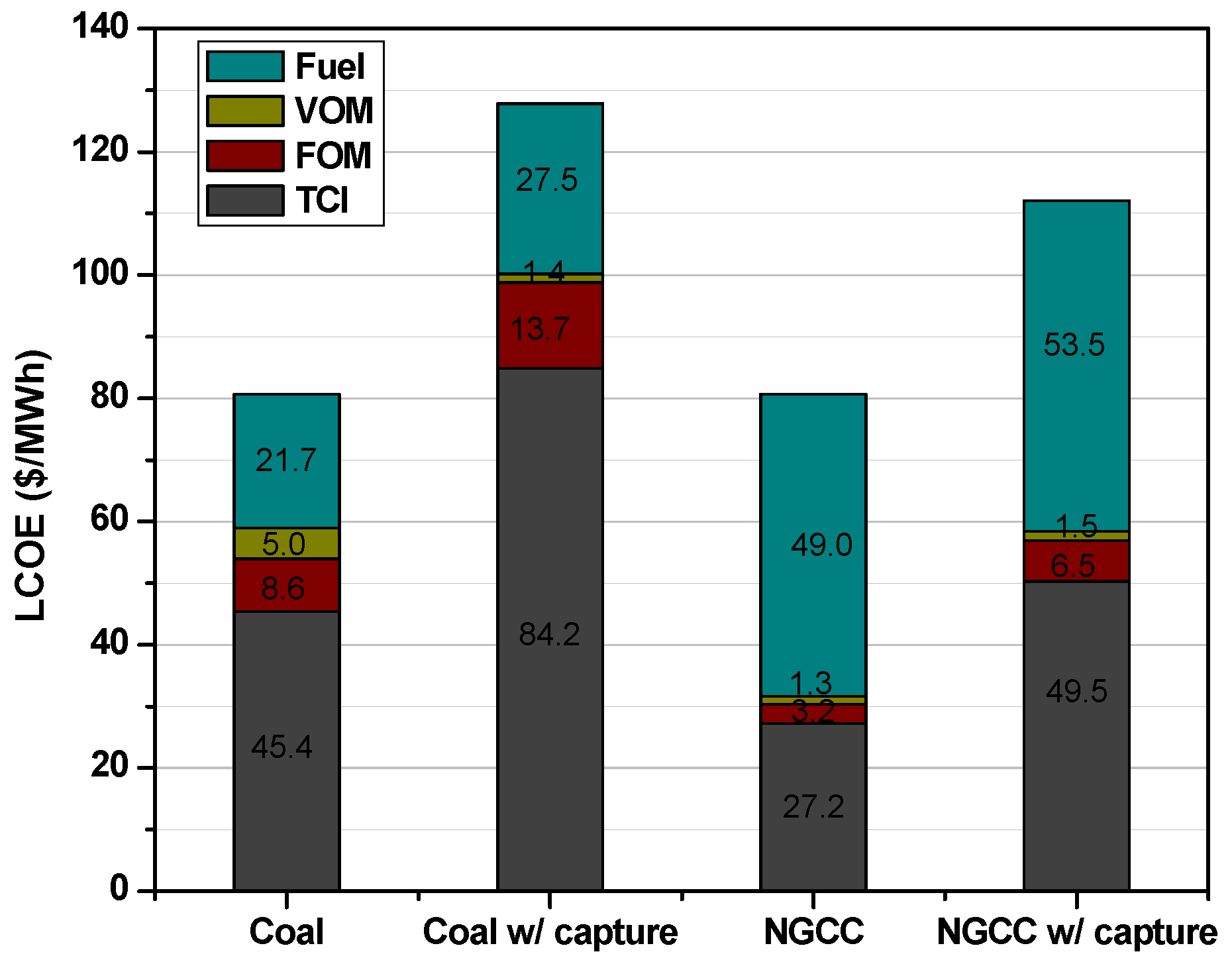 Energies 13 02519 g014 Energies 13 02519 g014