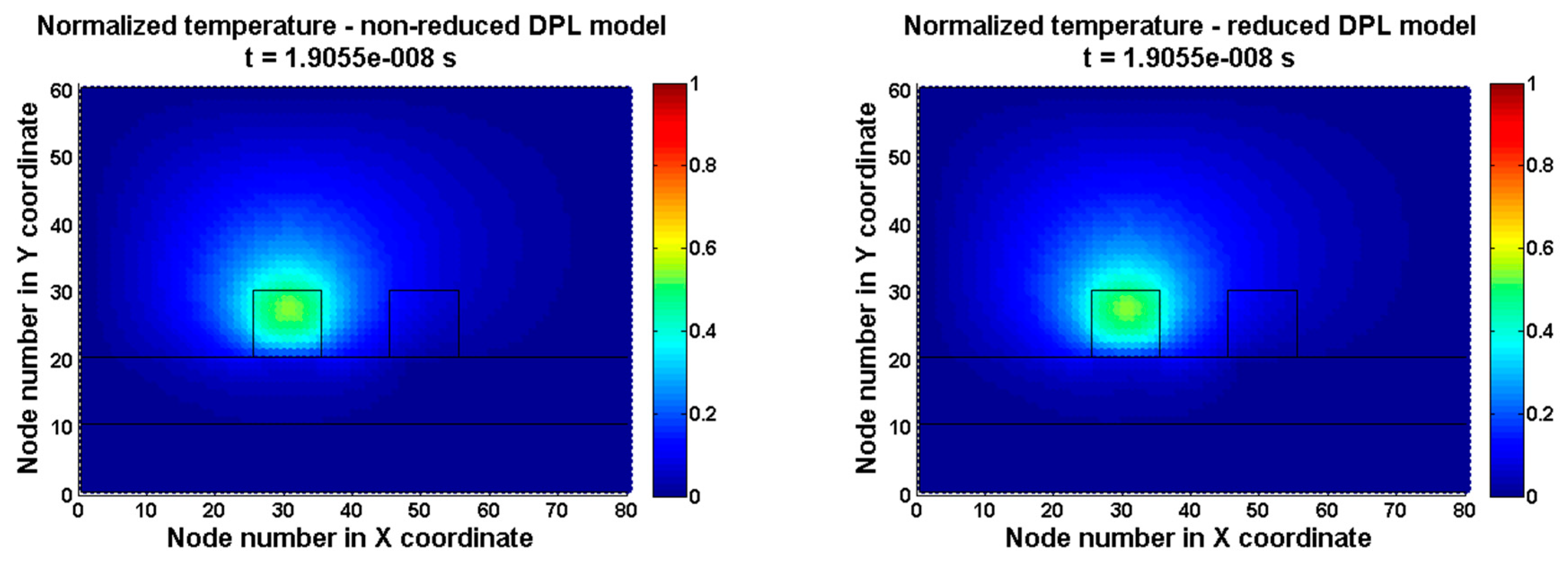 Energies Free Full Text Analysis Of Algorithm Efficiency For Heat Diffusion At Nanoscale Based On A Mems Structure Investigation Html