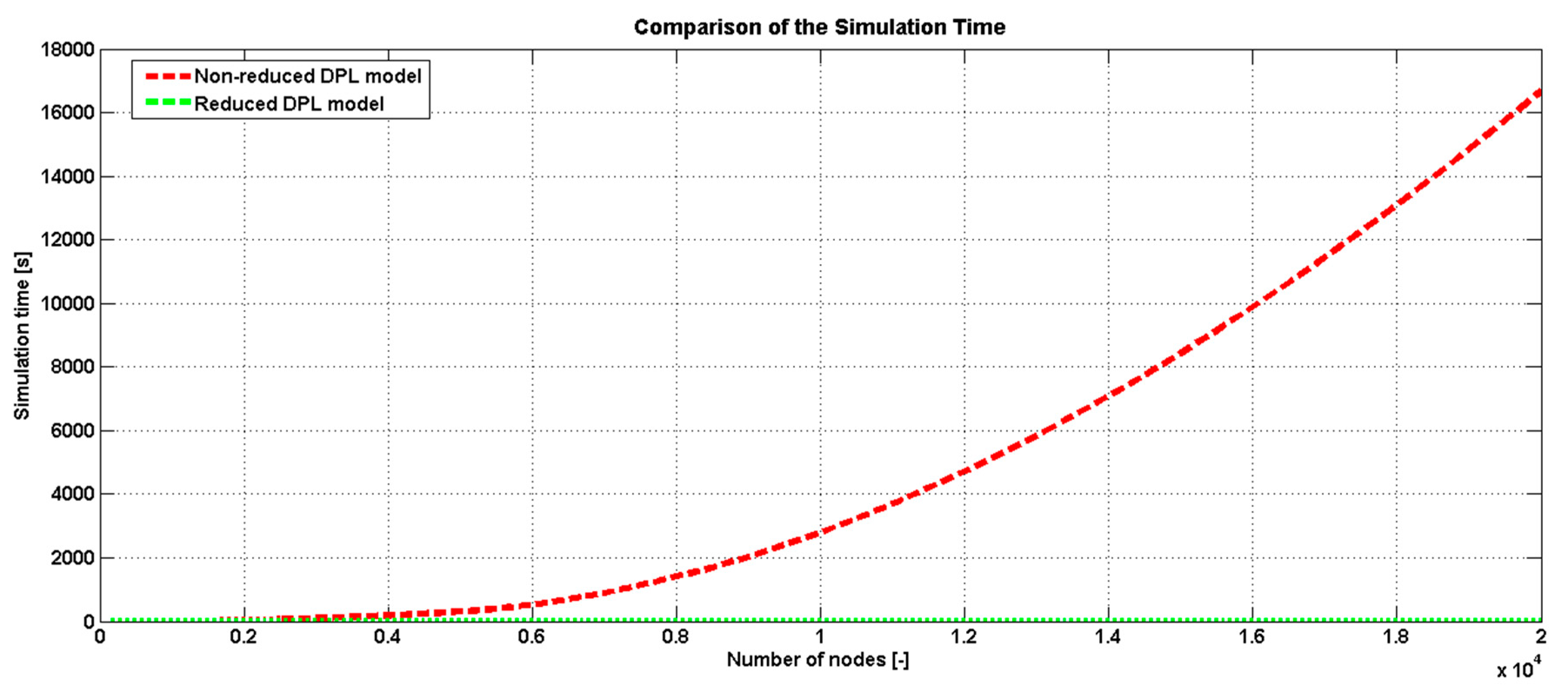 Energies 13 02520 g009 Energies 13 02520 g009
