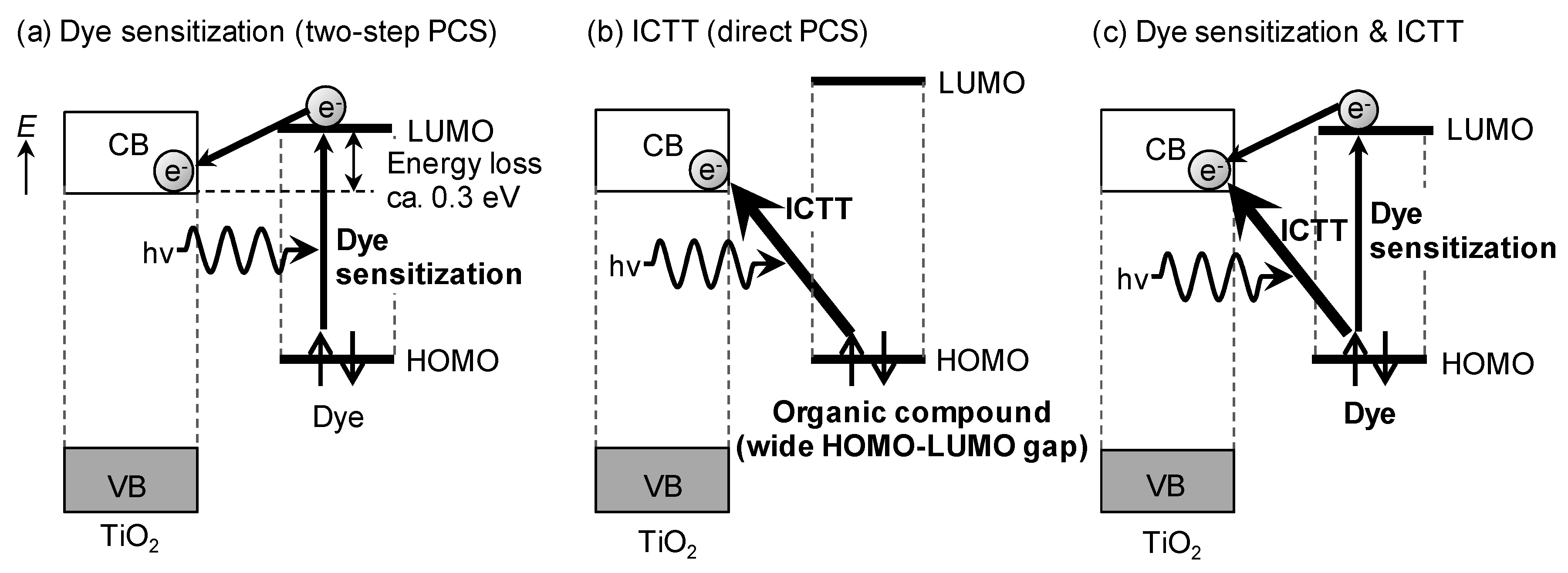 Energies 13 02521 g002 Energies 13 02521 g002