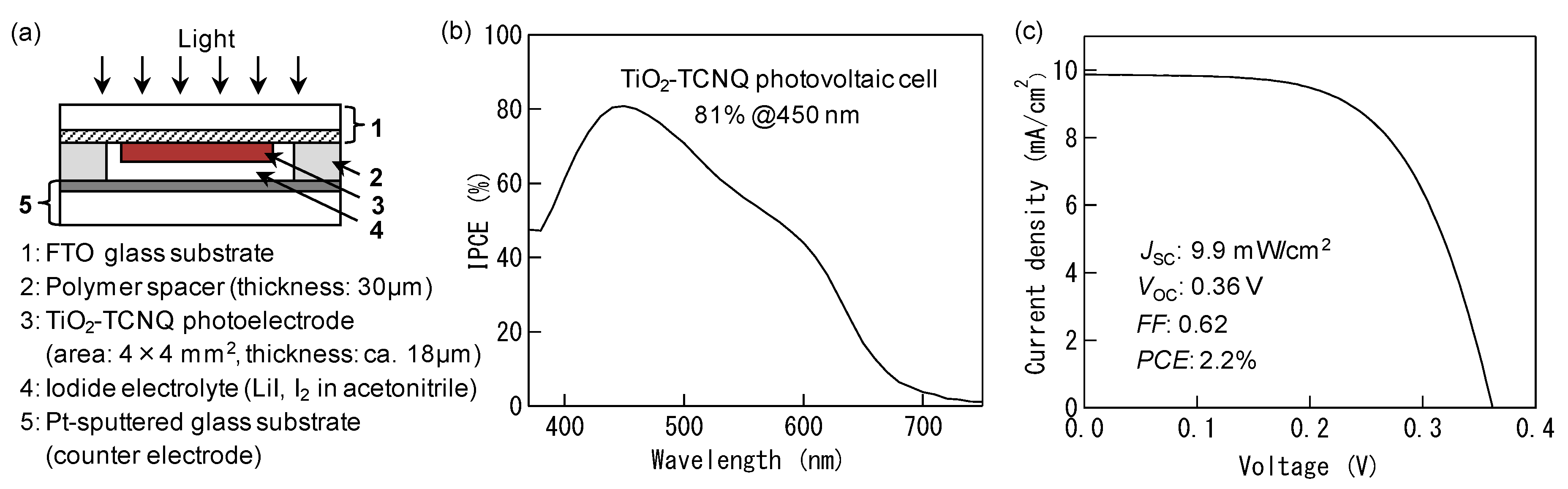 Energies 13 02521 g005 Energies 13 02521 g005