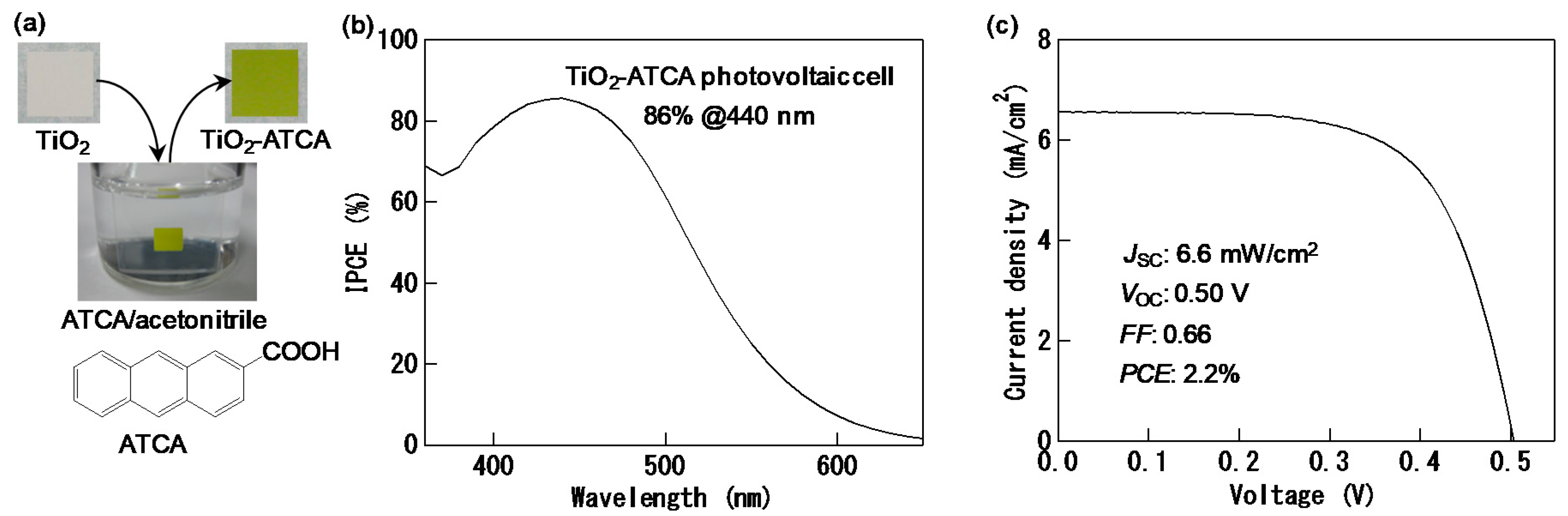 Energies 13 02521 g006 Energies 13 02521 g006