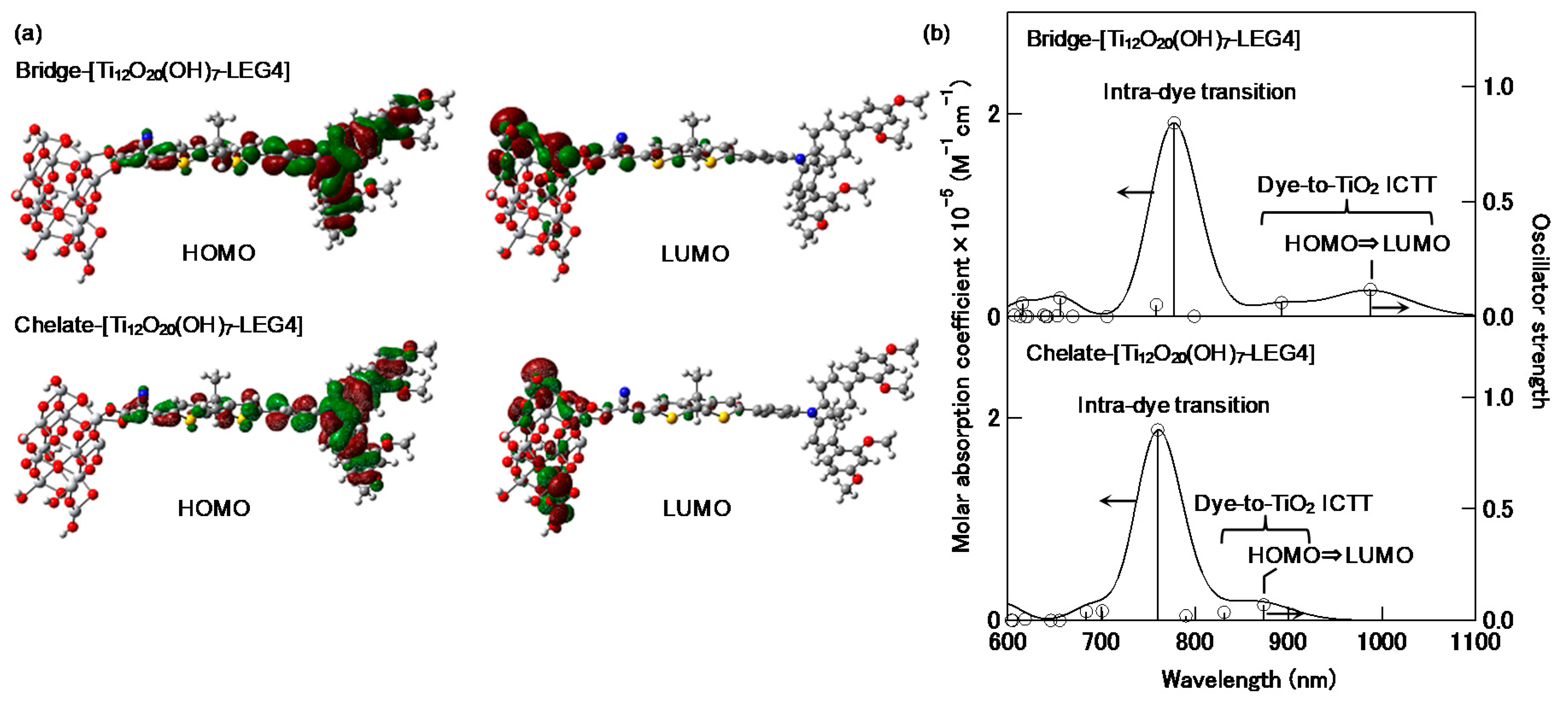 Energies 13 02521 g011 Energies 13 02521 g011