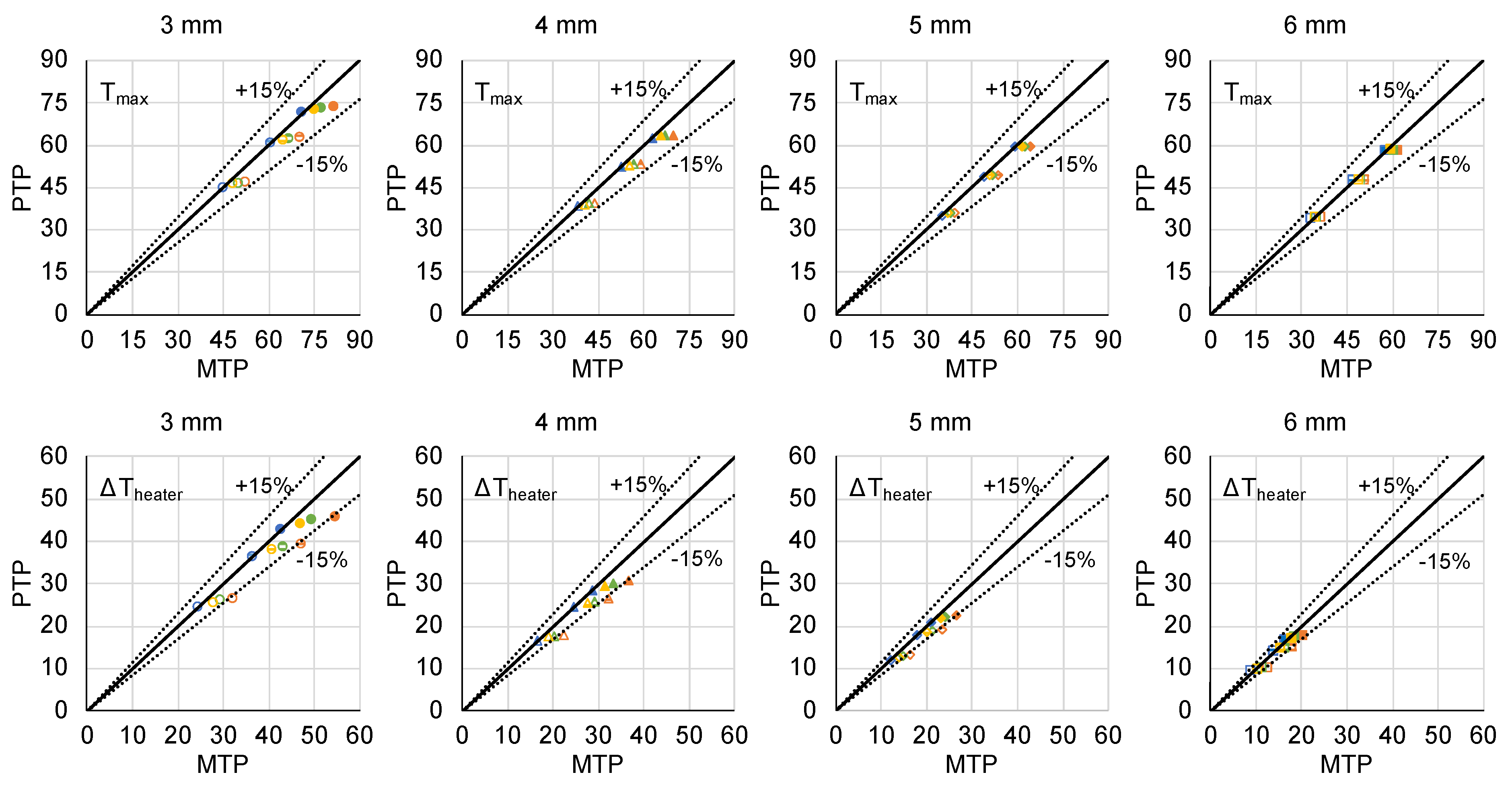 Energies 13 02523 g005 Energies 13 02523 g005