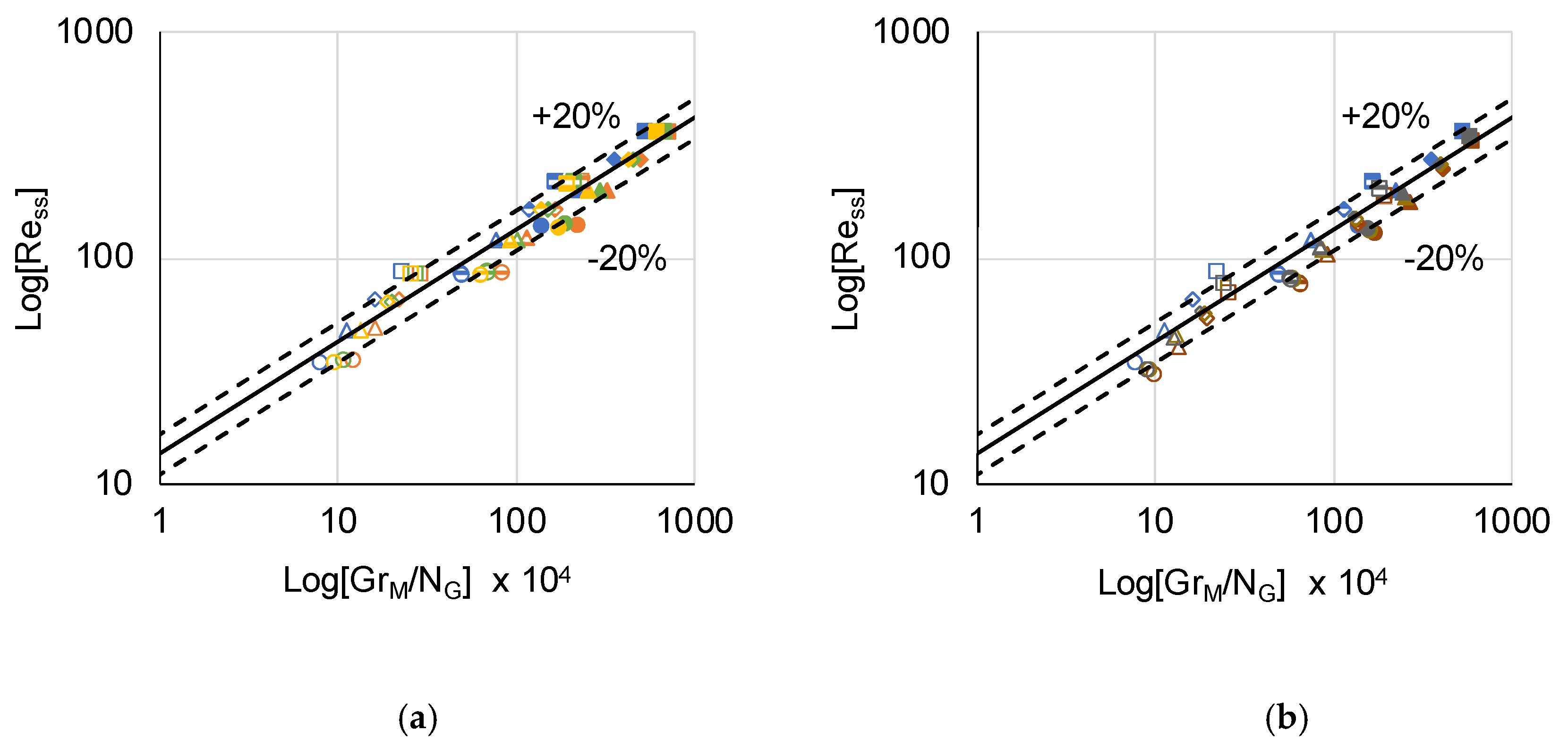 Energies 13 02523 g008 Energies 13 02523 g008