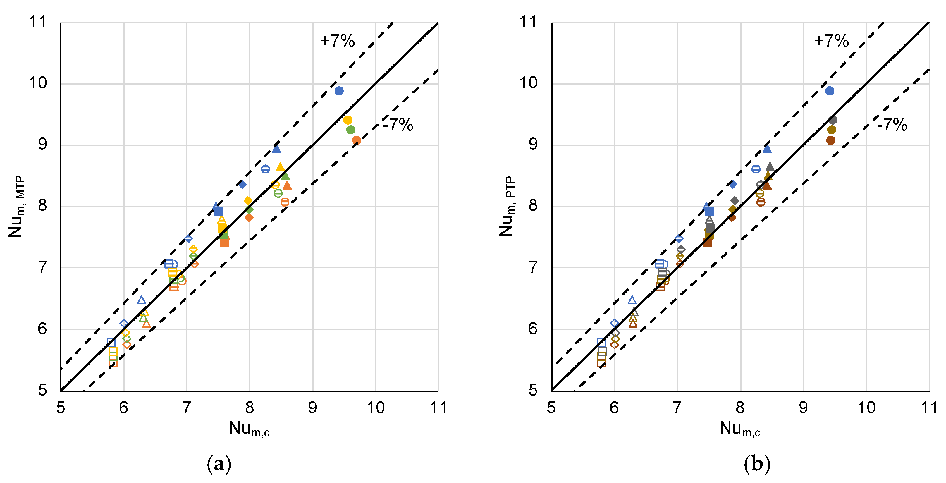 Energies 13 02523 g010 Energies 13 02523 g010