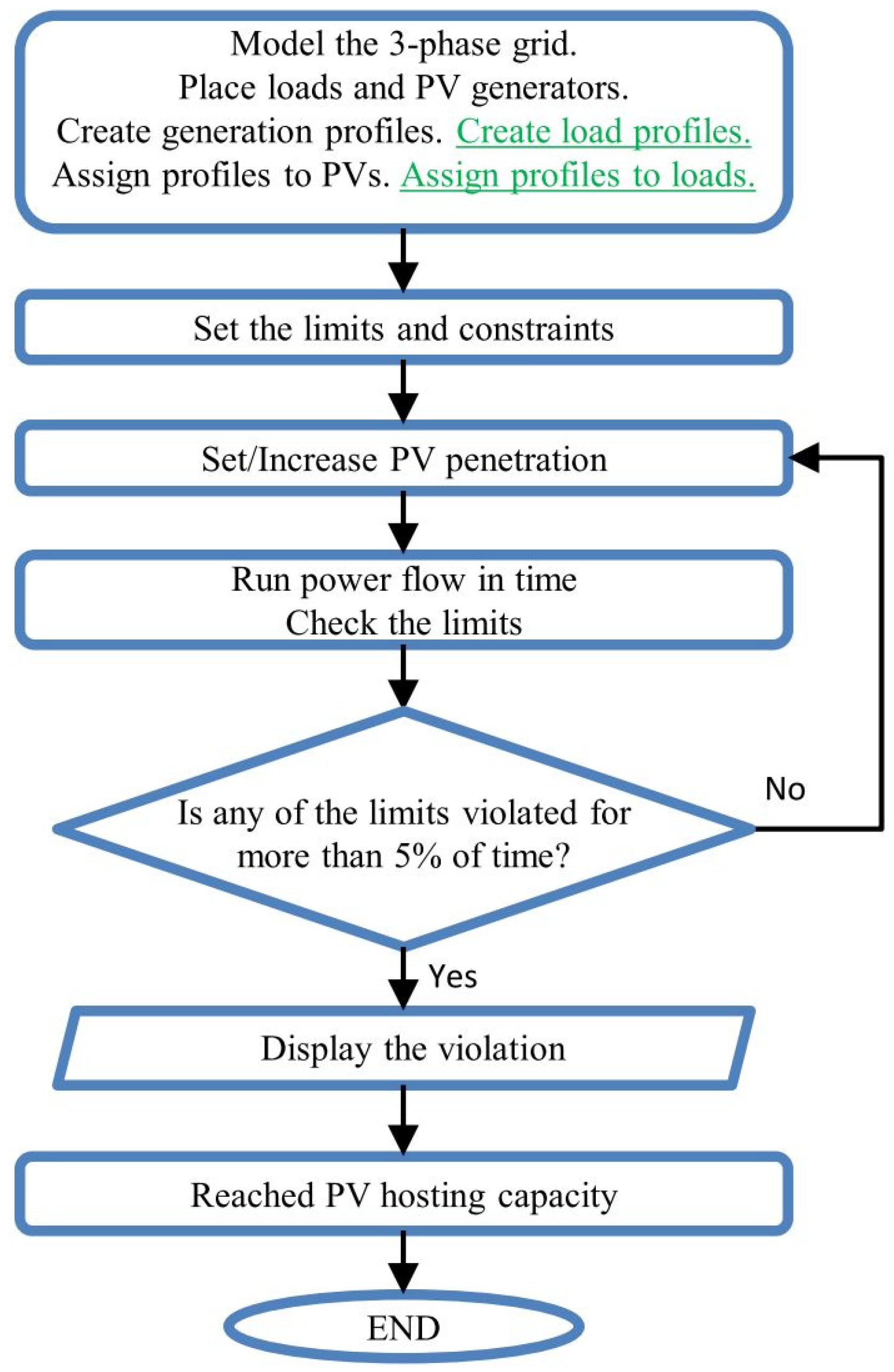 Energies 13 02524 g002