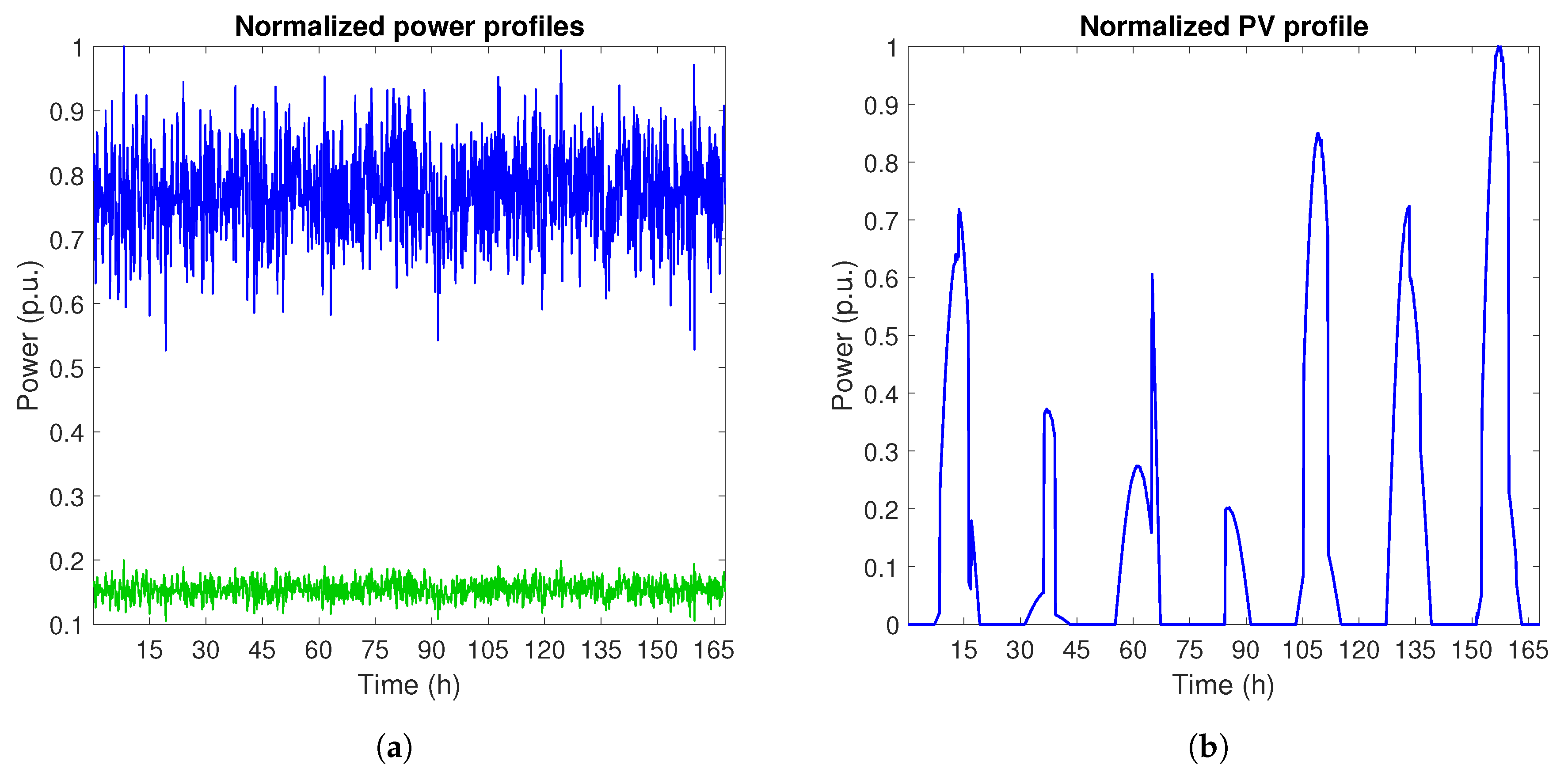 Energies 13 02524 g005