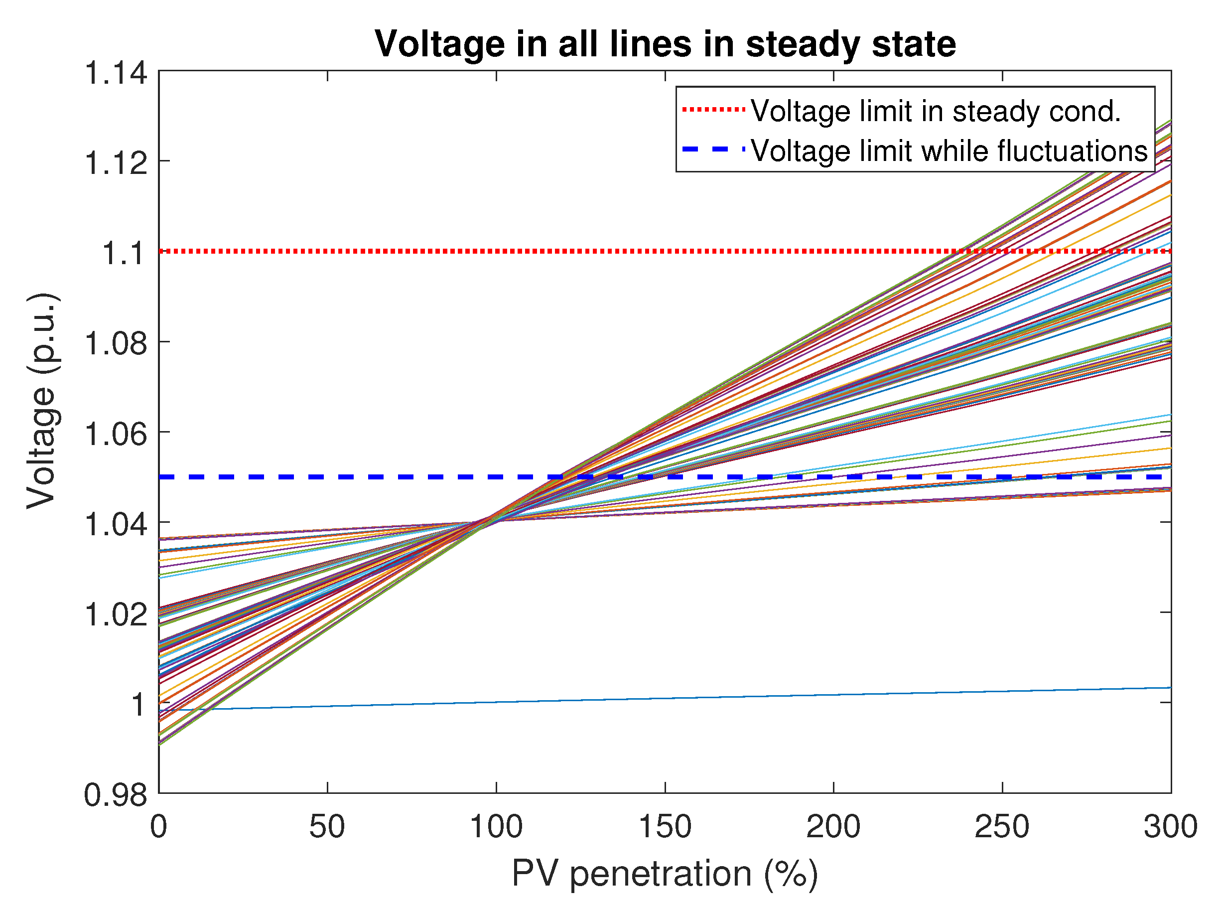 Energies 13 02524 g006