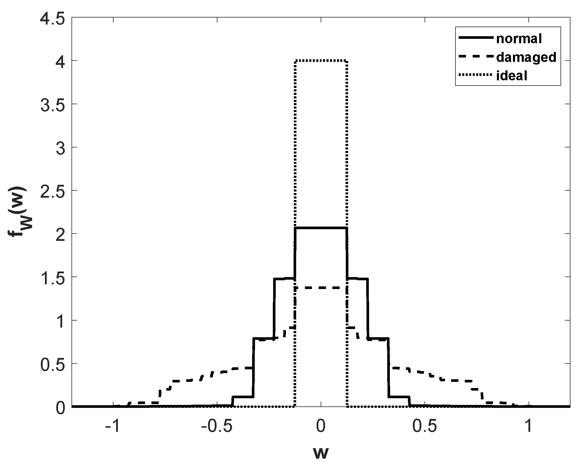 Energies 13 02525 g005