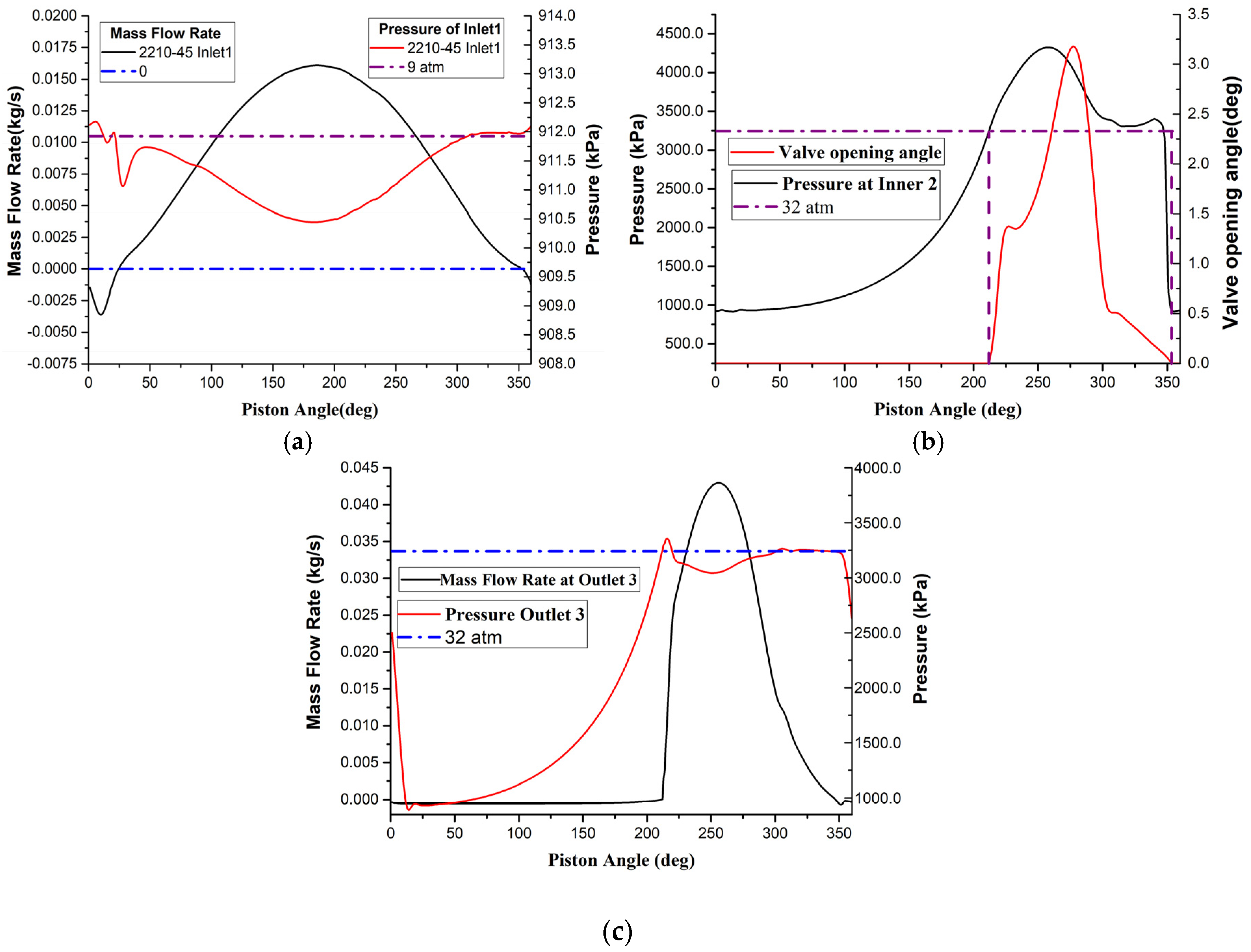 Energies 13 02526 g007