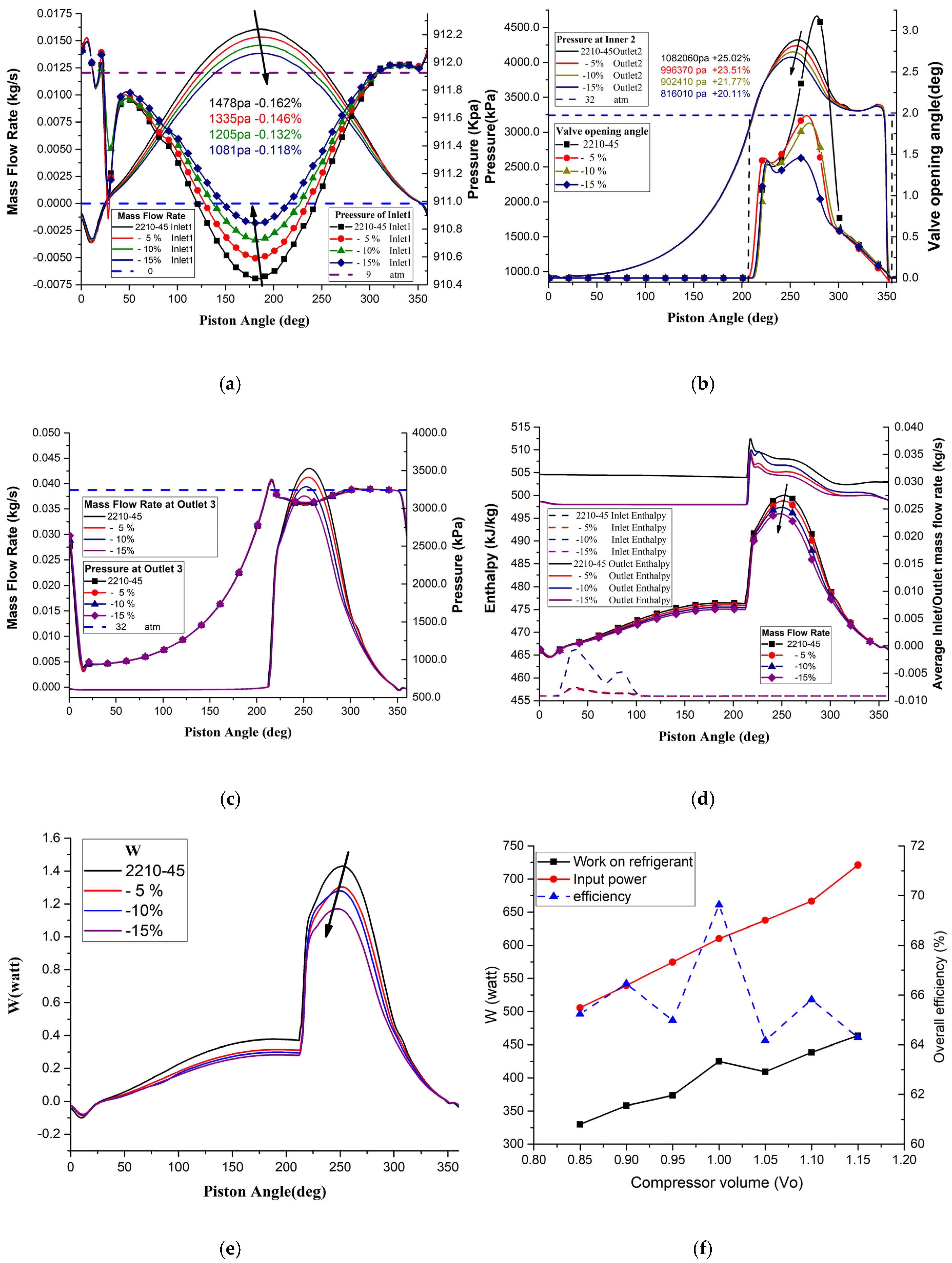 Energies 13 02526 g013