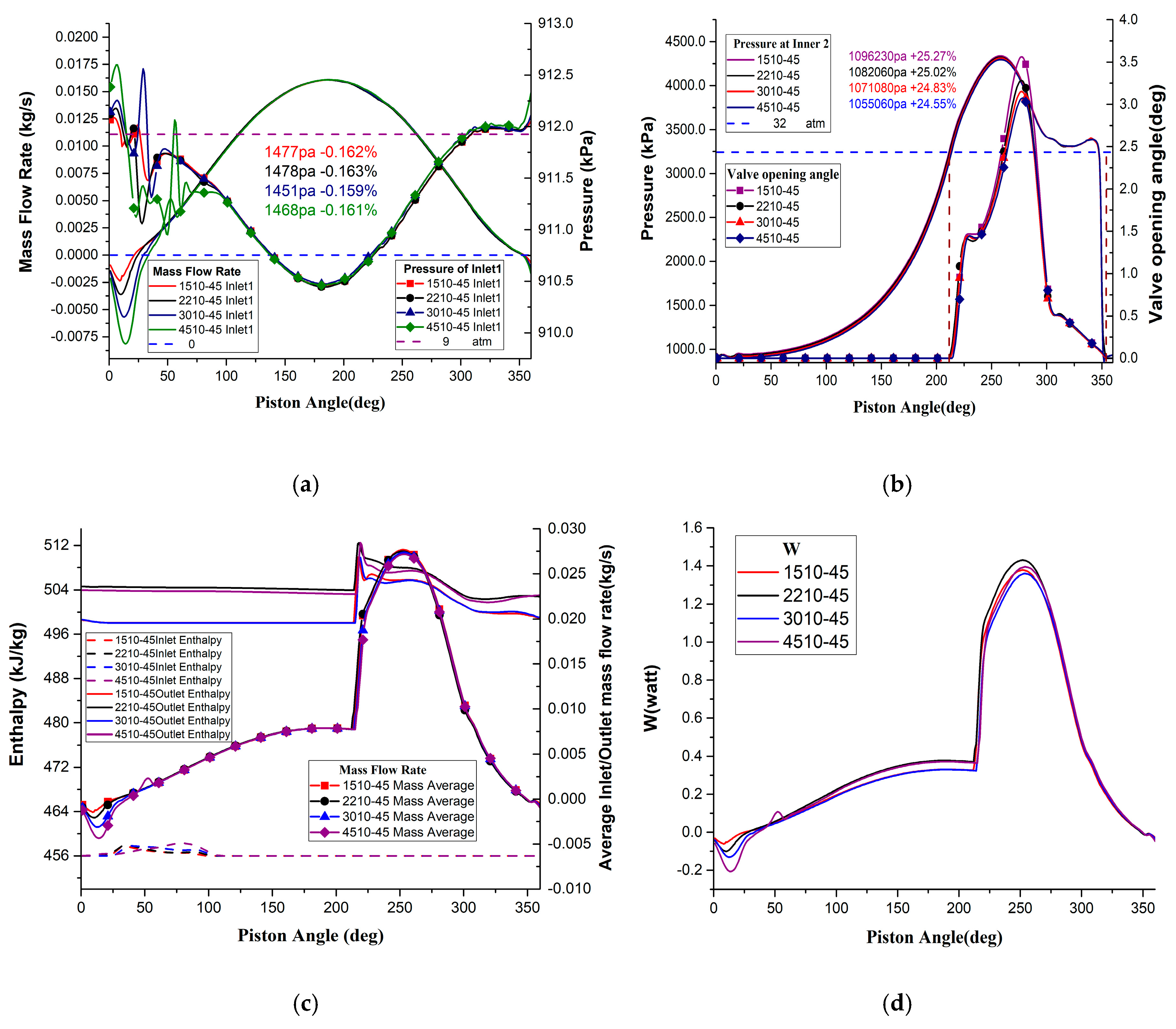 Energies 13 02526 g014a