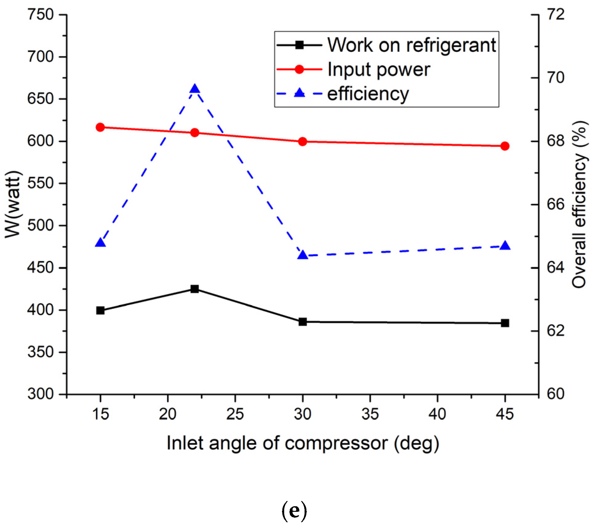 Energies 13 02526 g014b