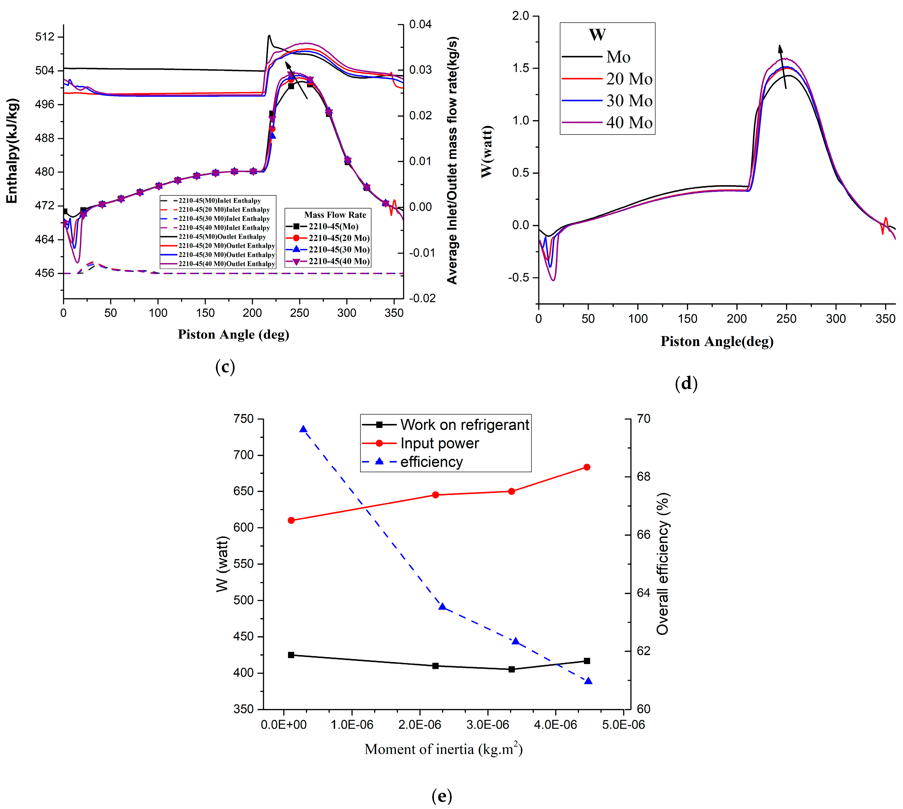 Energies 13 02526 g015b