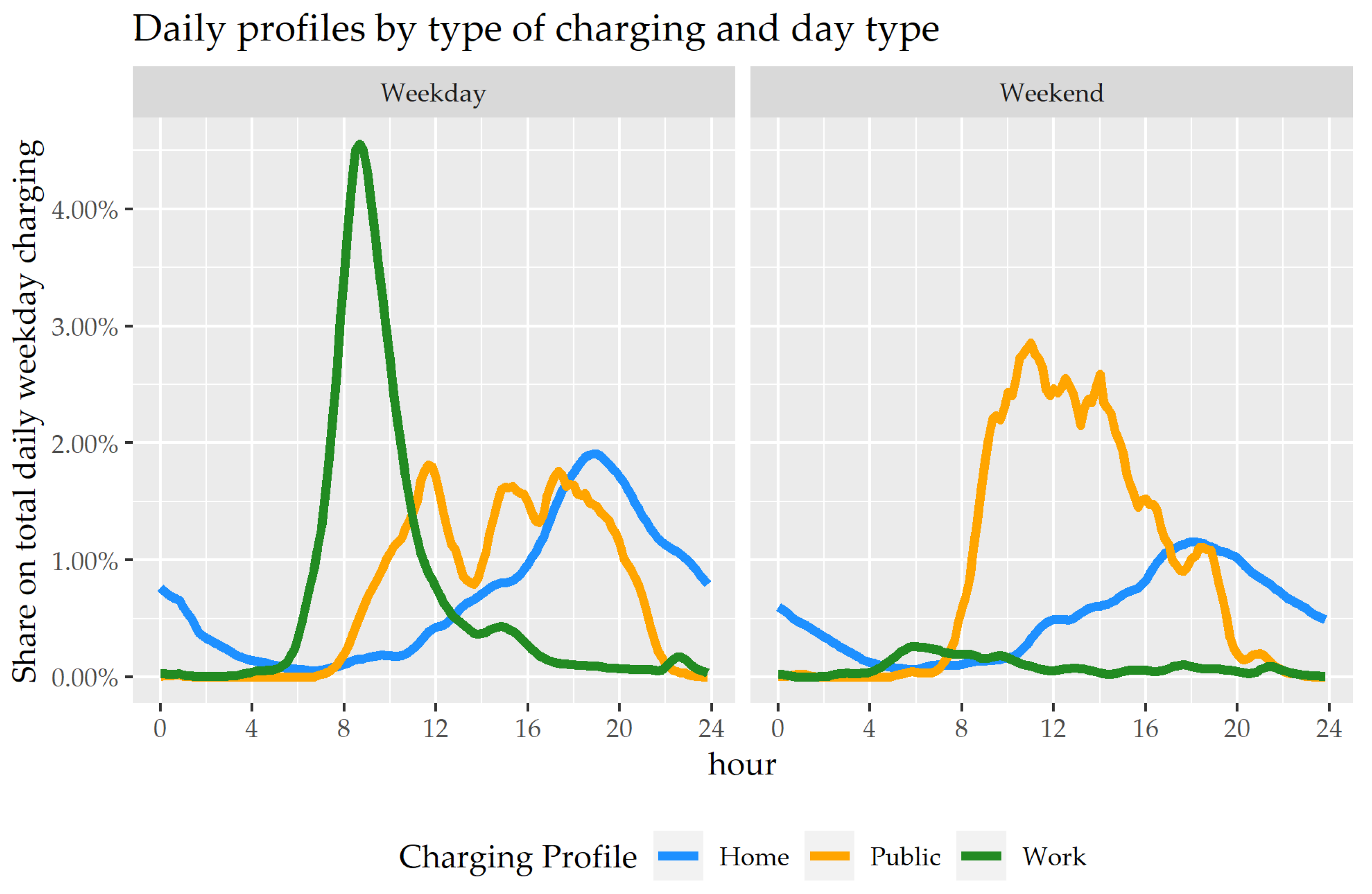 Energies Free FullText CrossCountry Comparison of Hourly