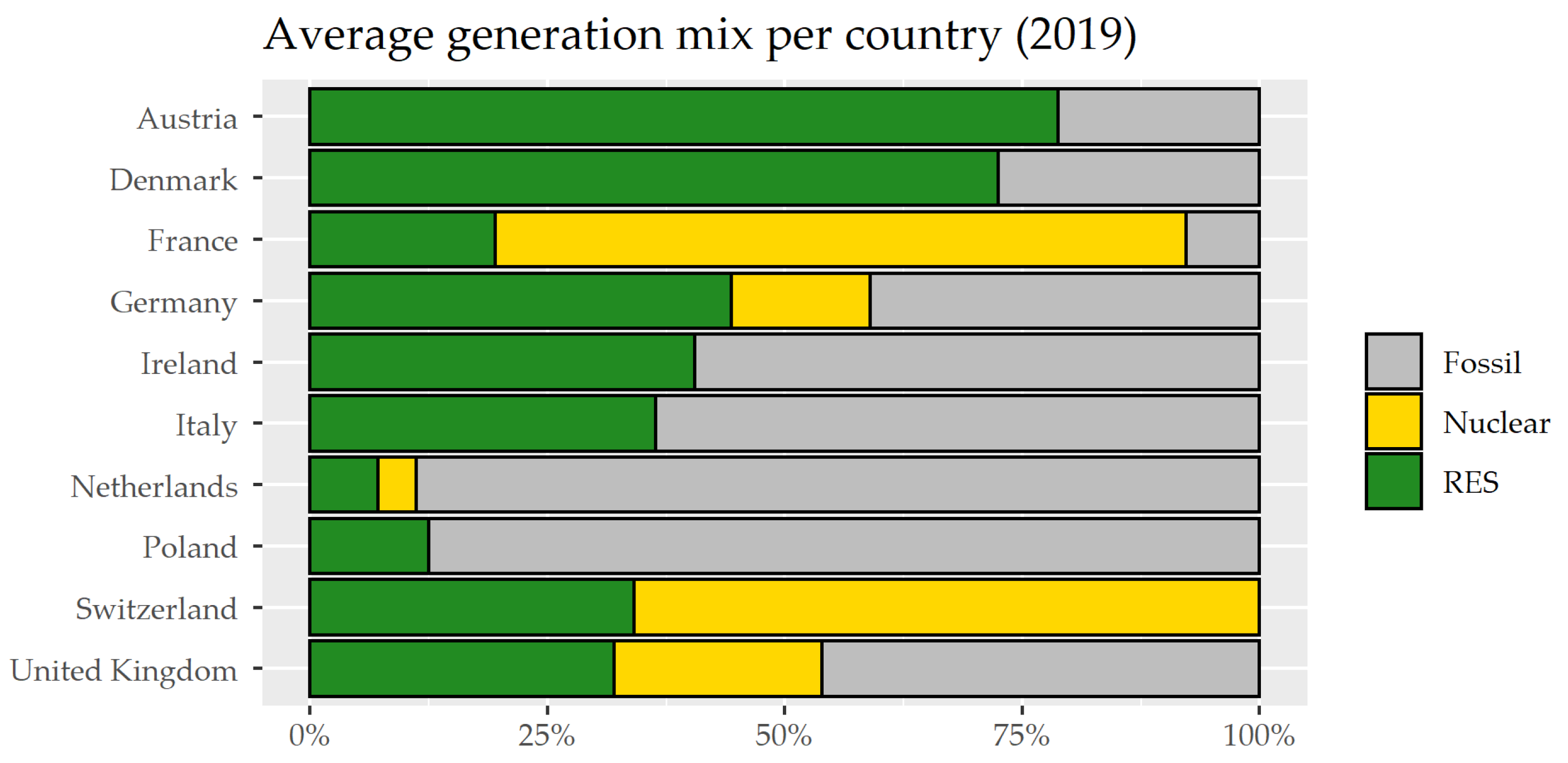 Energies 13 02527 g002