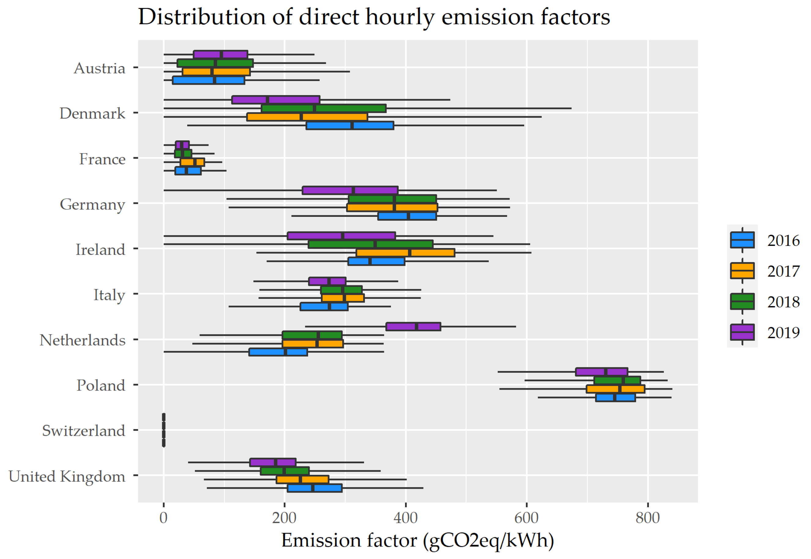 Energies 13 02527 g003