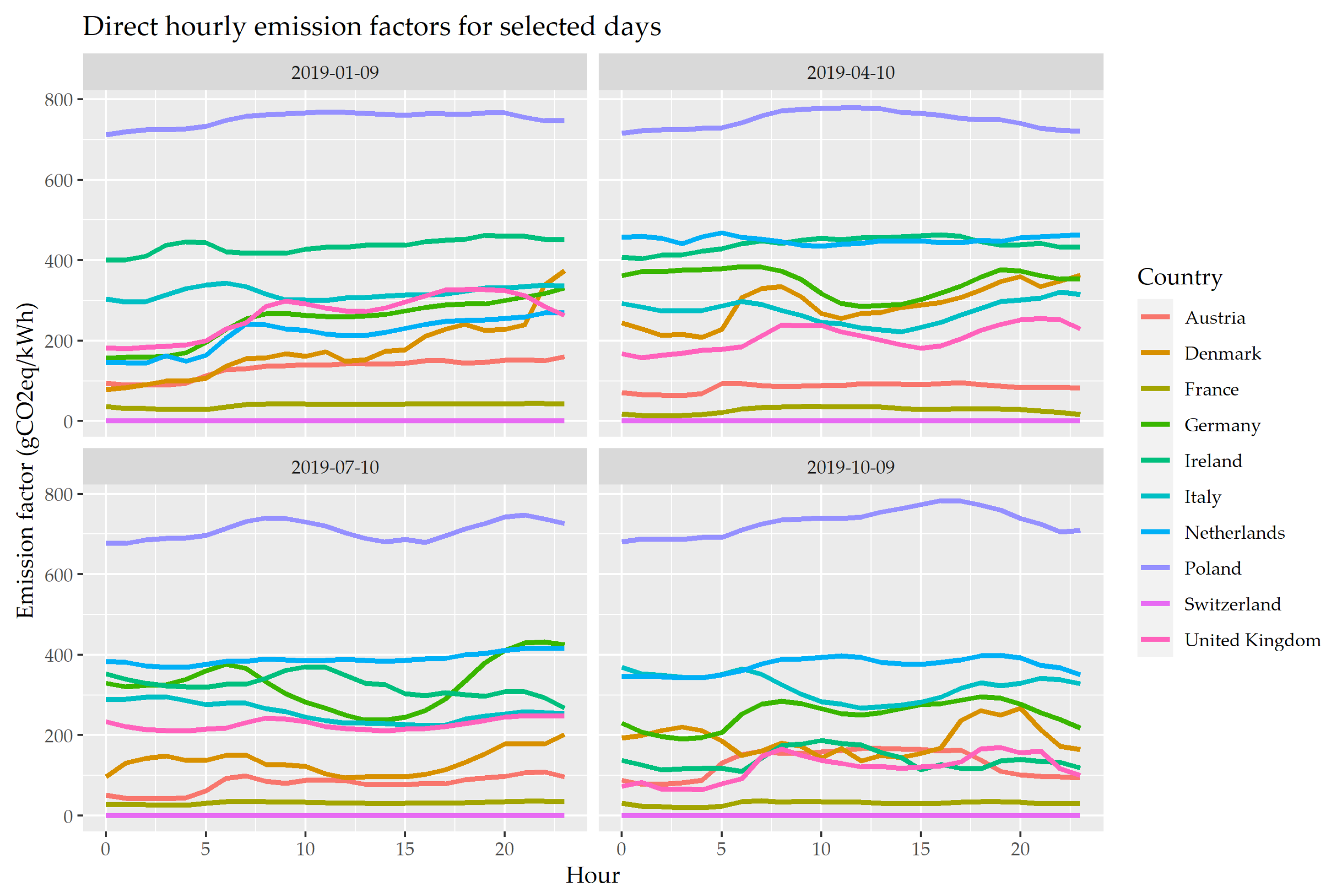 Energies 13 02527 g004