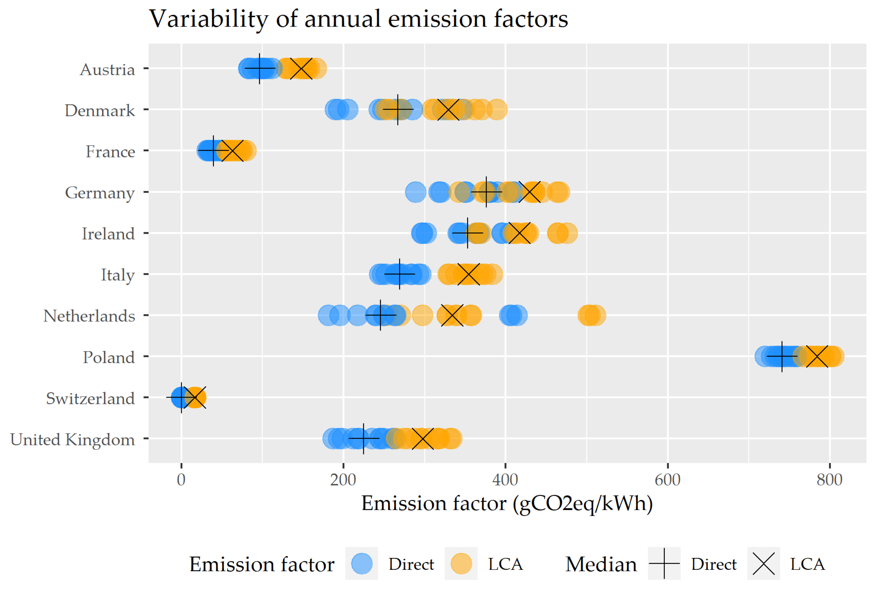 Energies 13 02527 g005