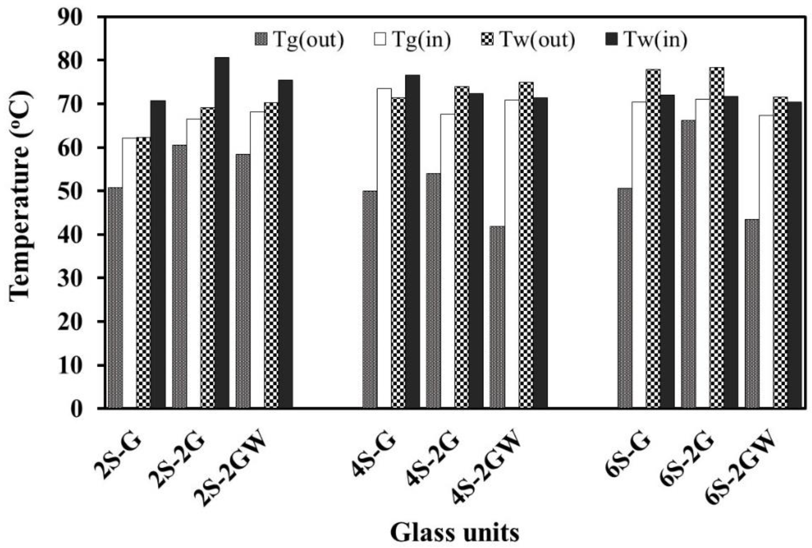 Energies 13 02528 g005 Energies 13 02528 g005