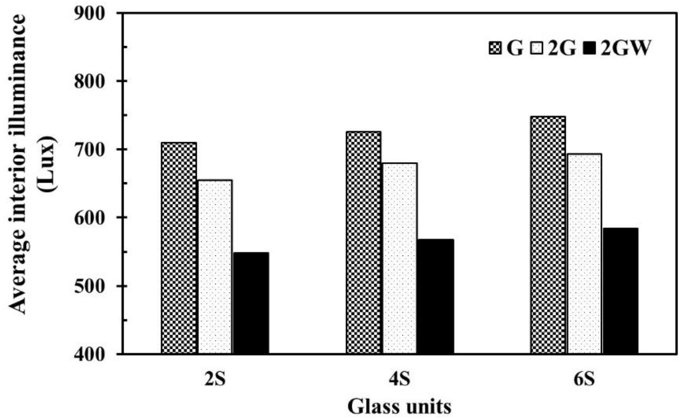 Energies 13 02528 g007 Energies 13 02528 g007