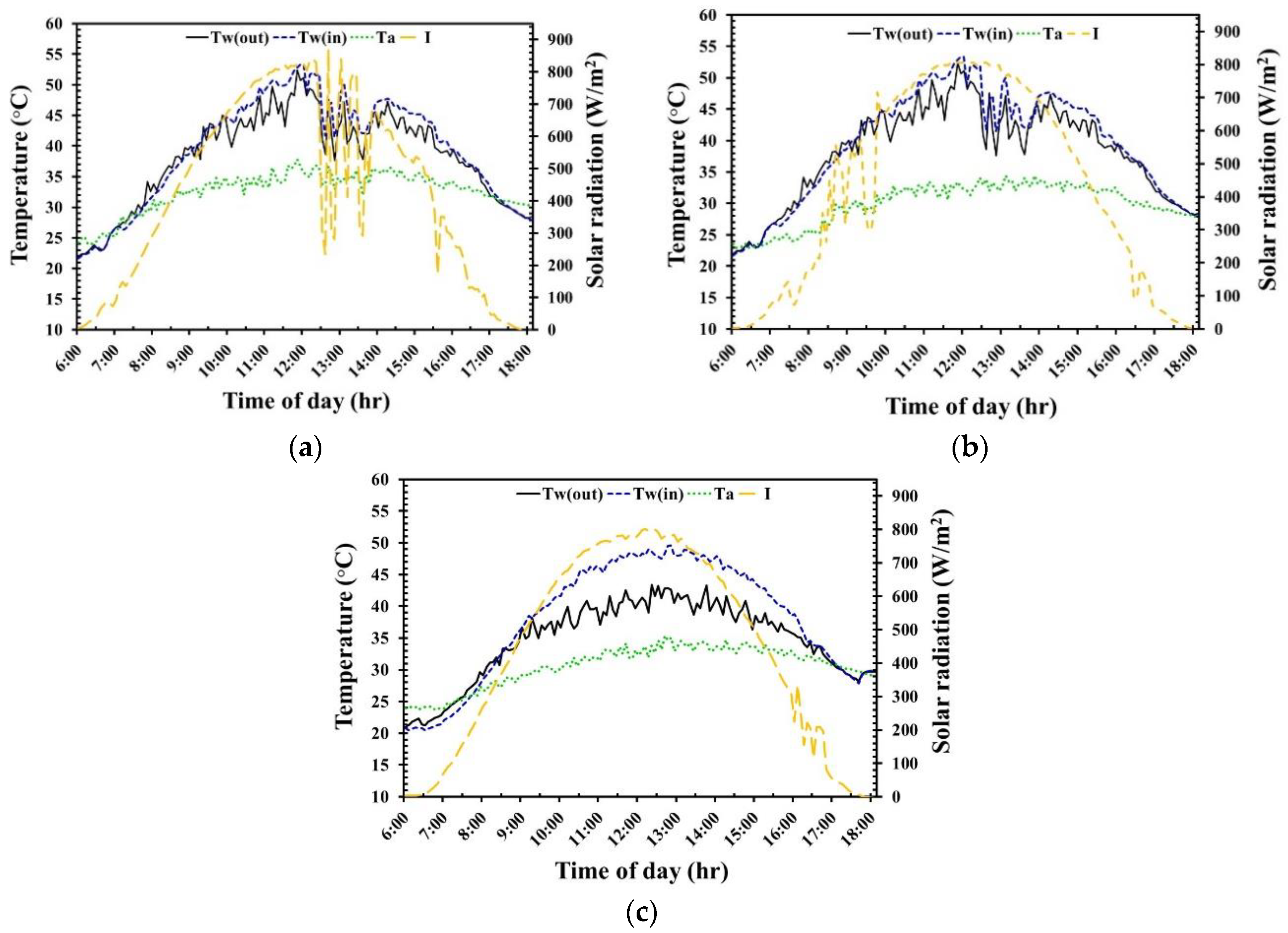 Energies 13 02528 g008 Energies 13 02528 g008
