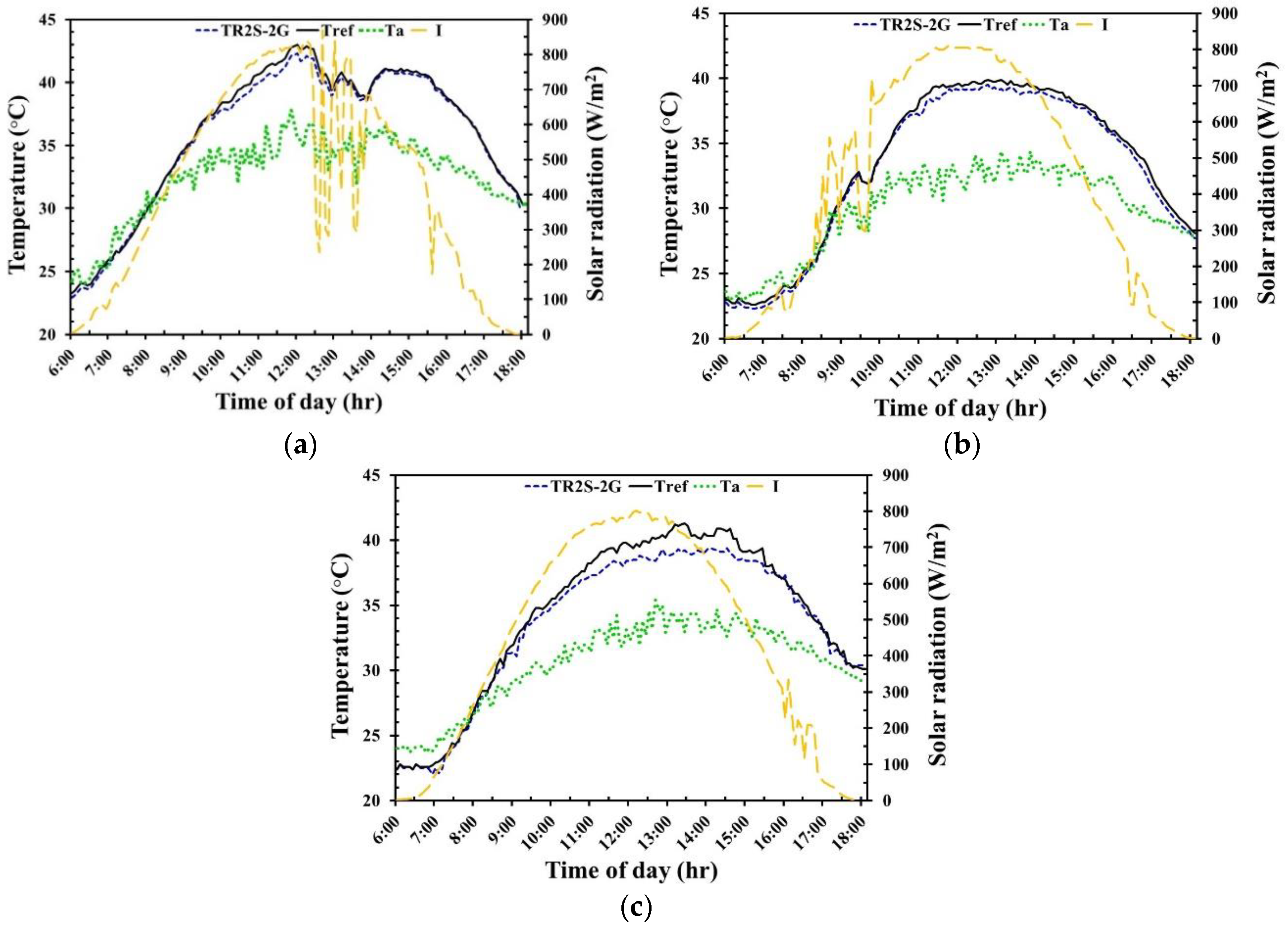 Energies 13 02528 g011 Energies 13 02528 g011